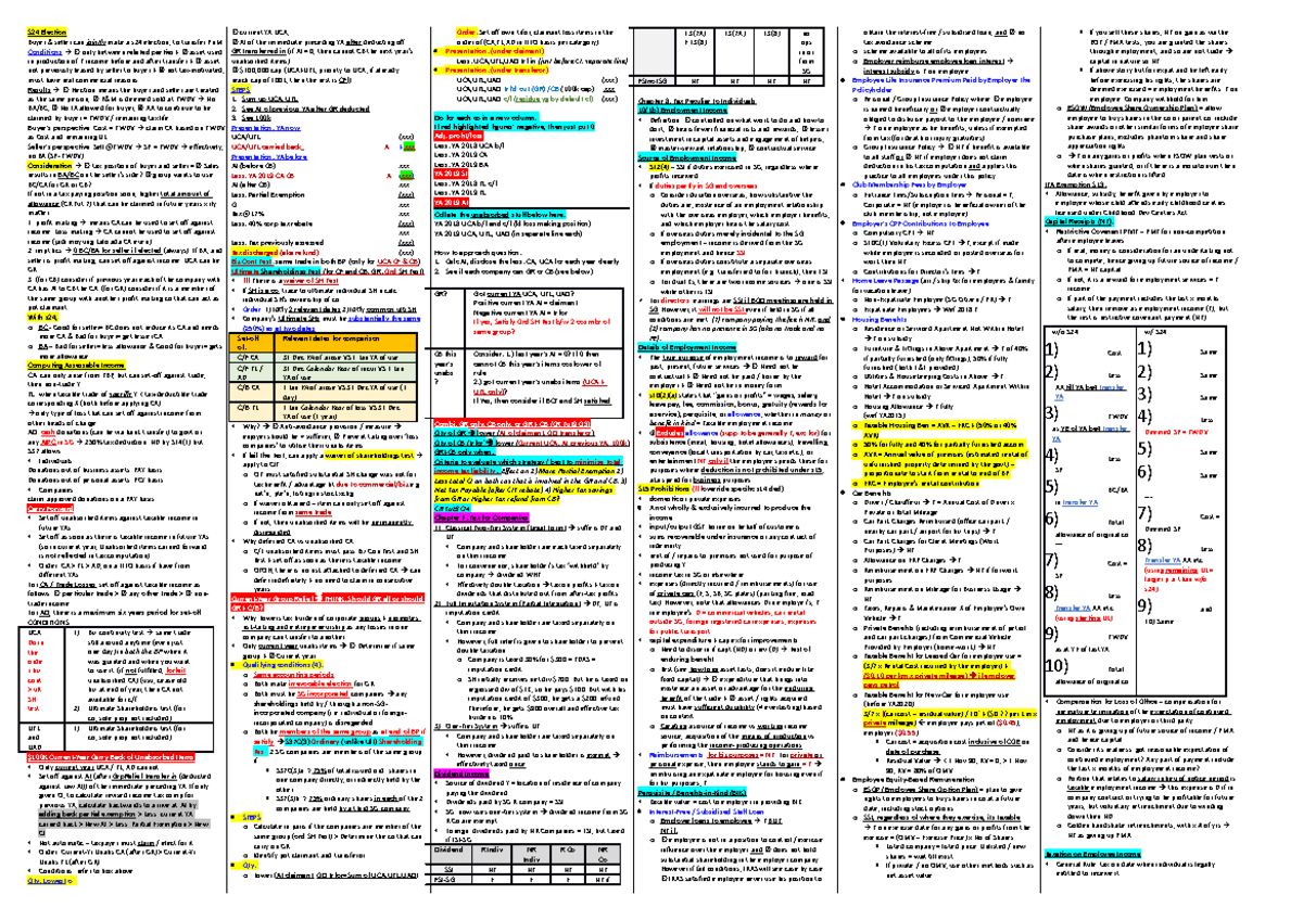 Tax Cheat Sheet S24 Election Buyer & seller can jointly make a s24