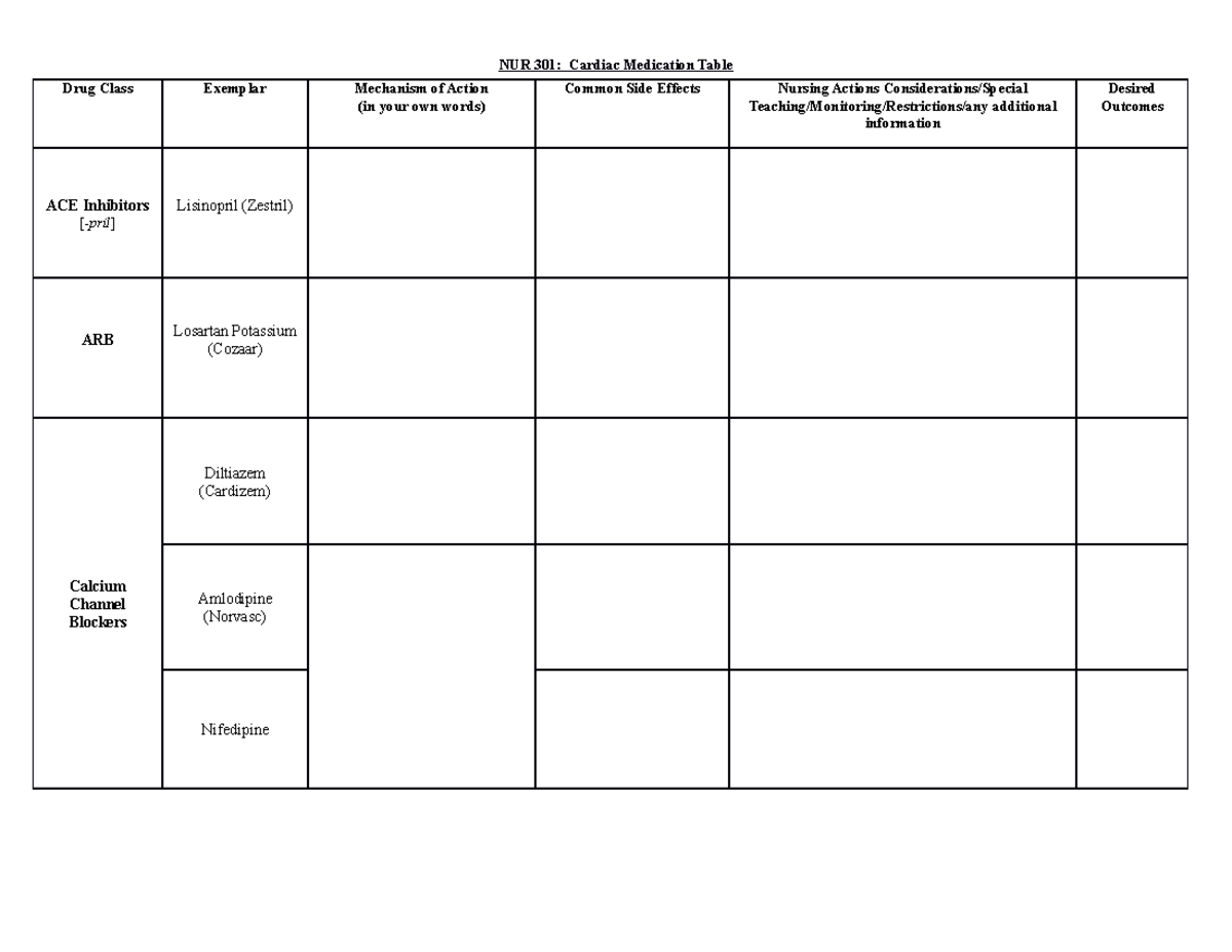 Cardiac Medication Table Template 2.1 - NUR 301: Cardiac Medication ...