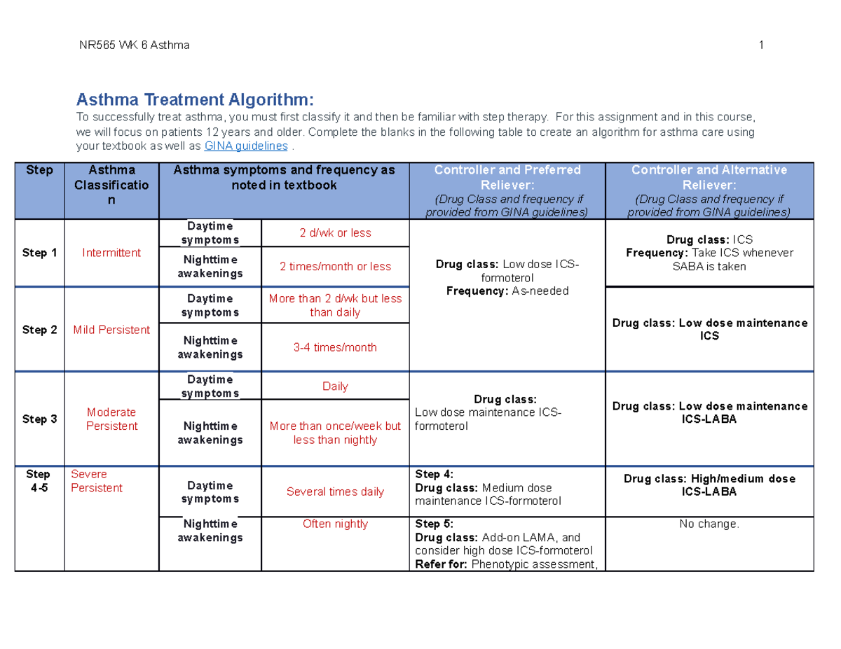 NR565 Week Six - notes - Asthma Treatment Algorithm: To successfully ...