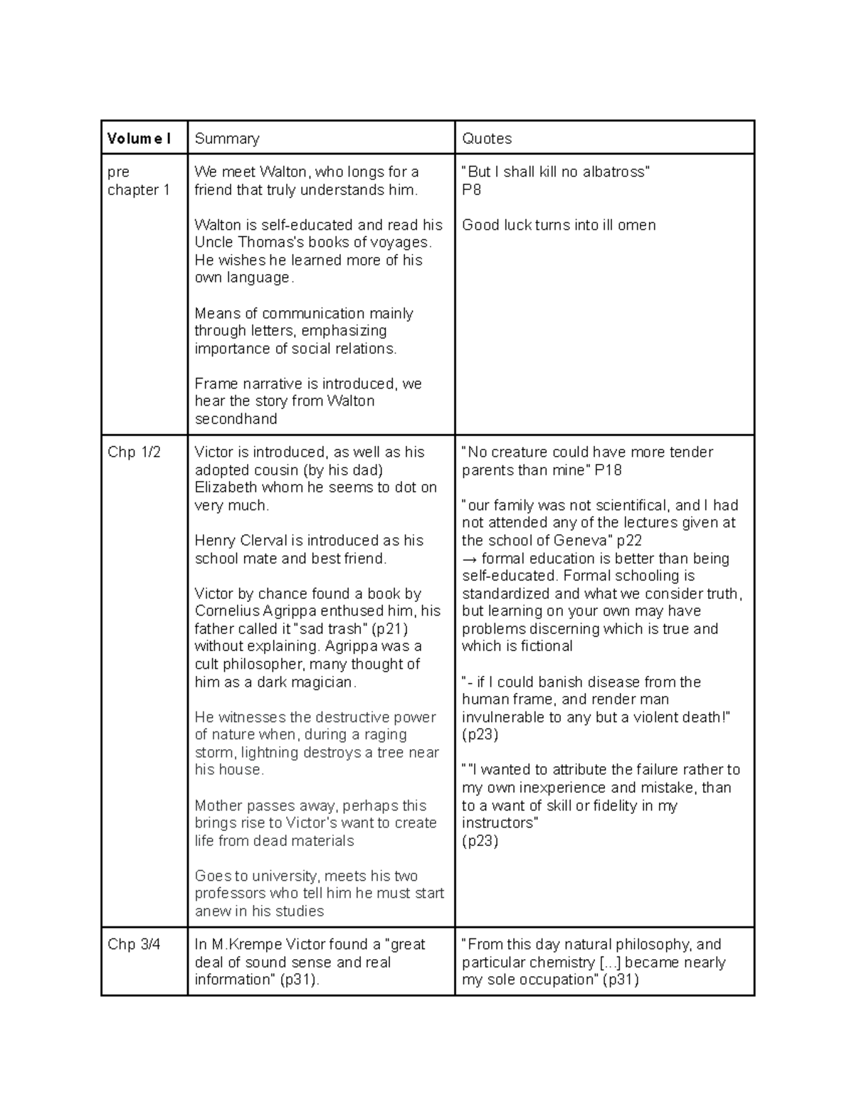 Frankenstein- annotated notes of Volume I and II - Volume I Summary ...