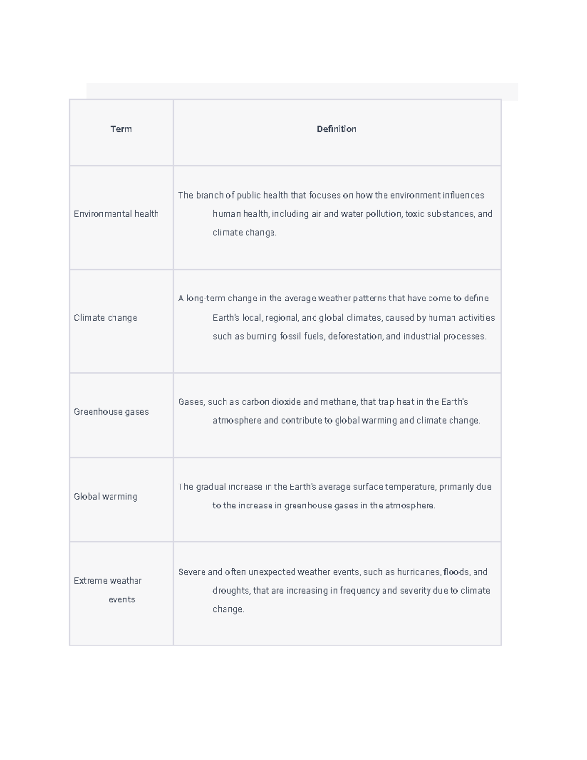 Maternal and child health, including reproductive health and family