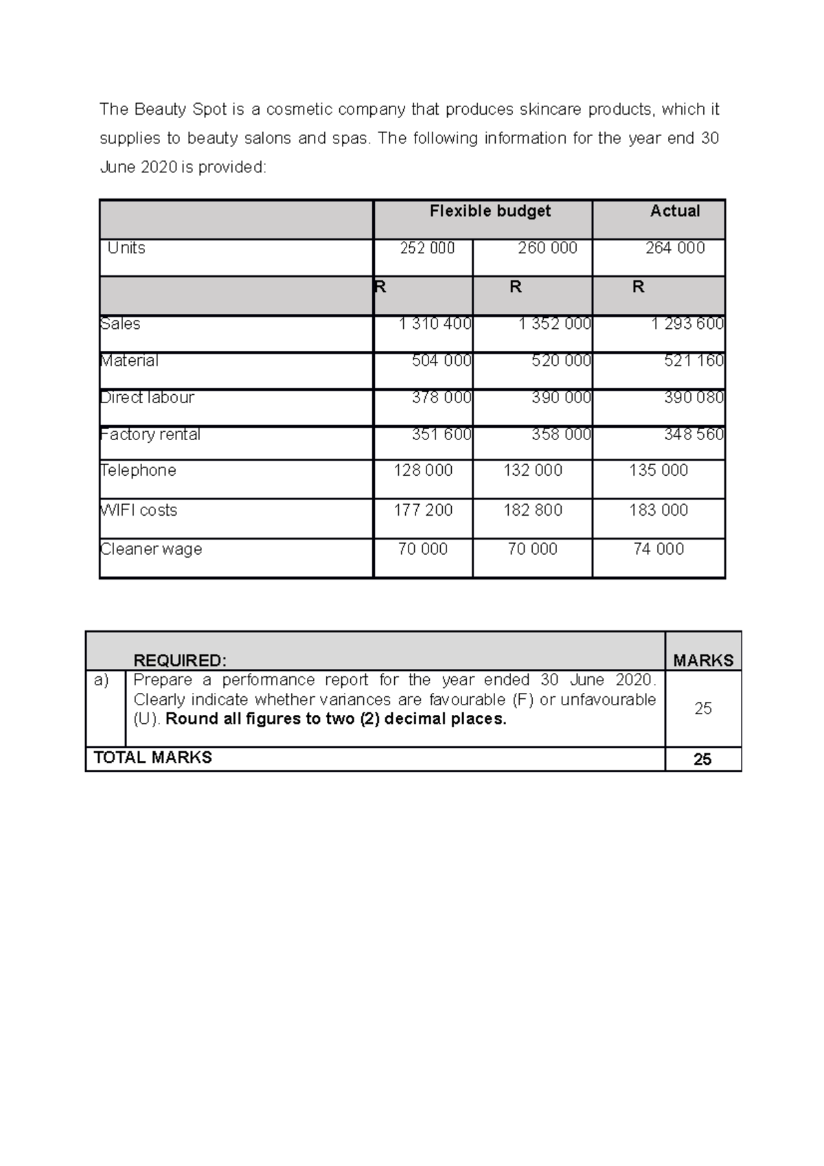 Beauty spot Material for flexed budgets The Beauty Spot is a