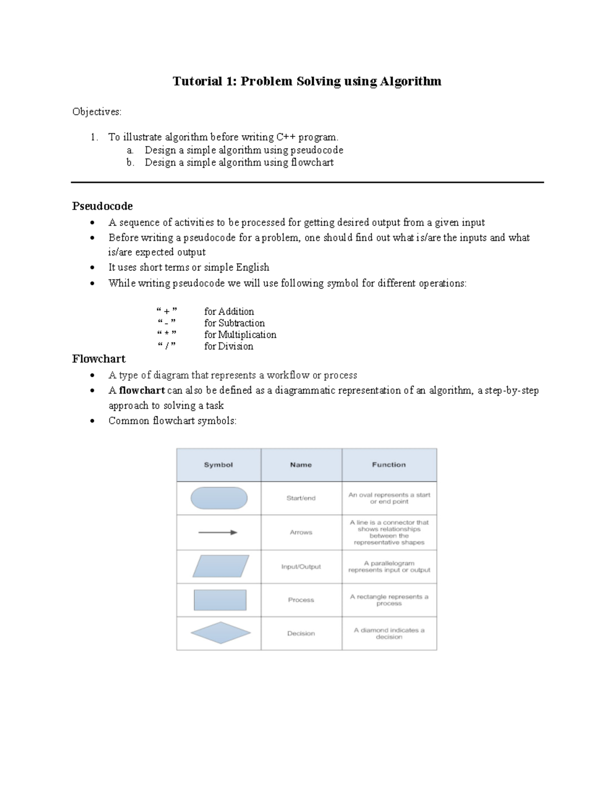 CSC126 Tutorial 1 - Tutorial 1: Problem Solving using Algorithm ...