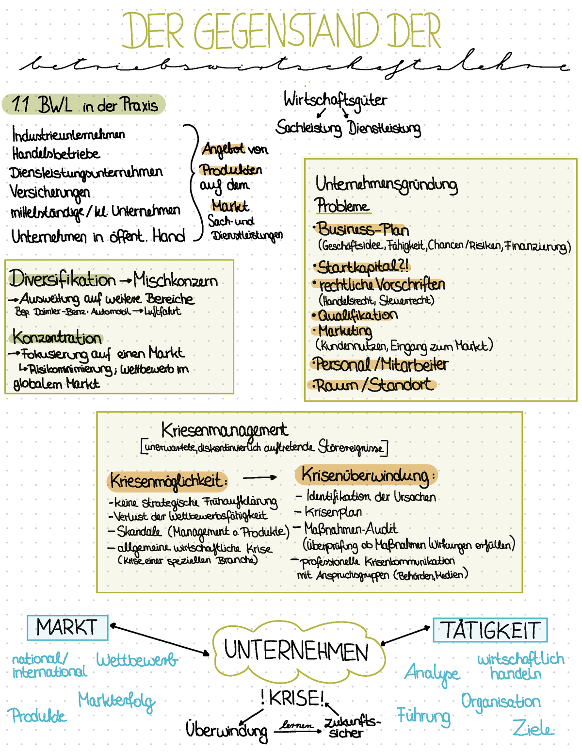 Grundlagen Der Betiebswirtschaftslehre - DER GEGENSTAND DER ...