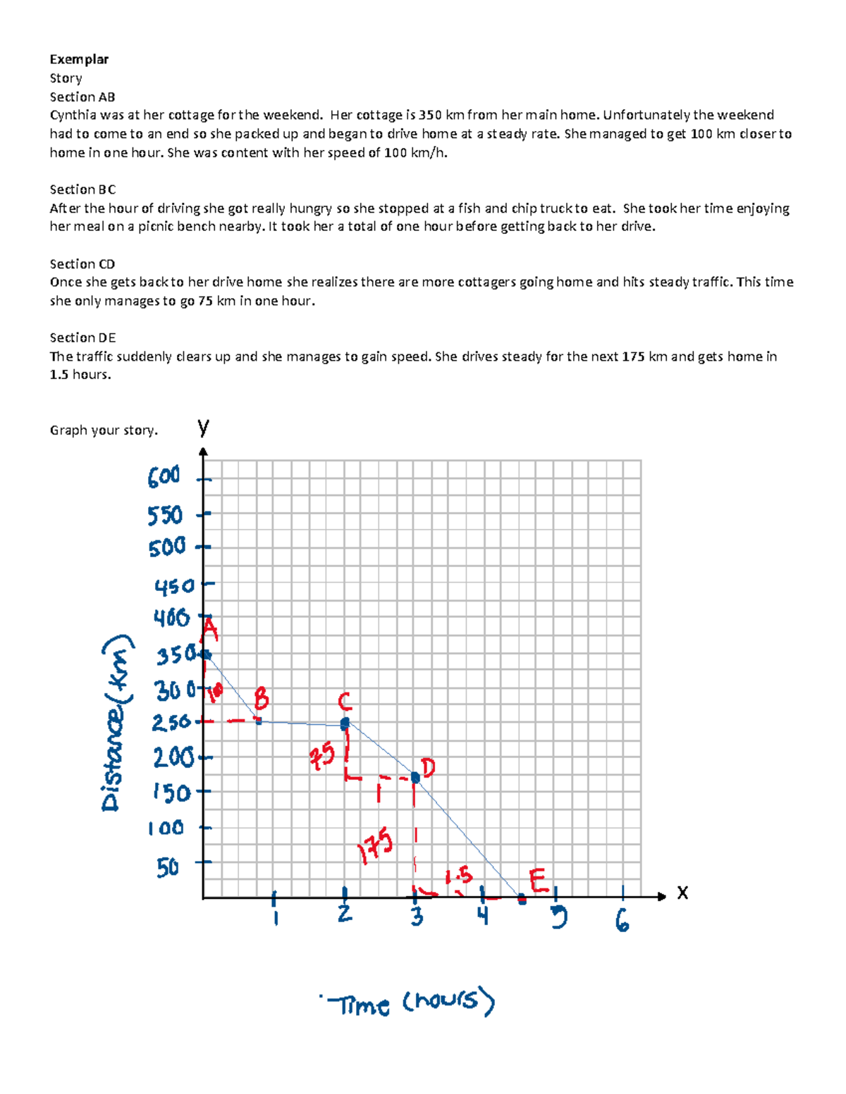 linear relations story - Exemplar Story Section AB Cynthia was at her ...