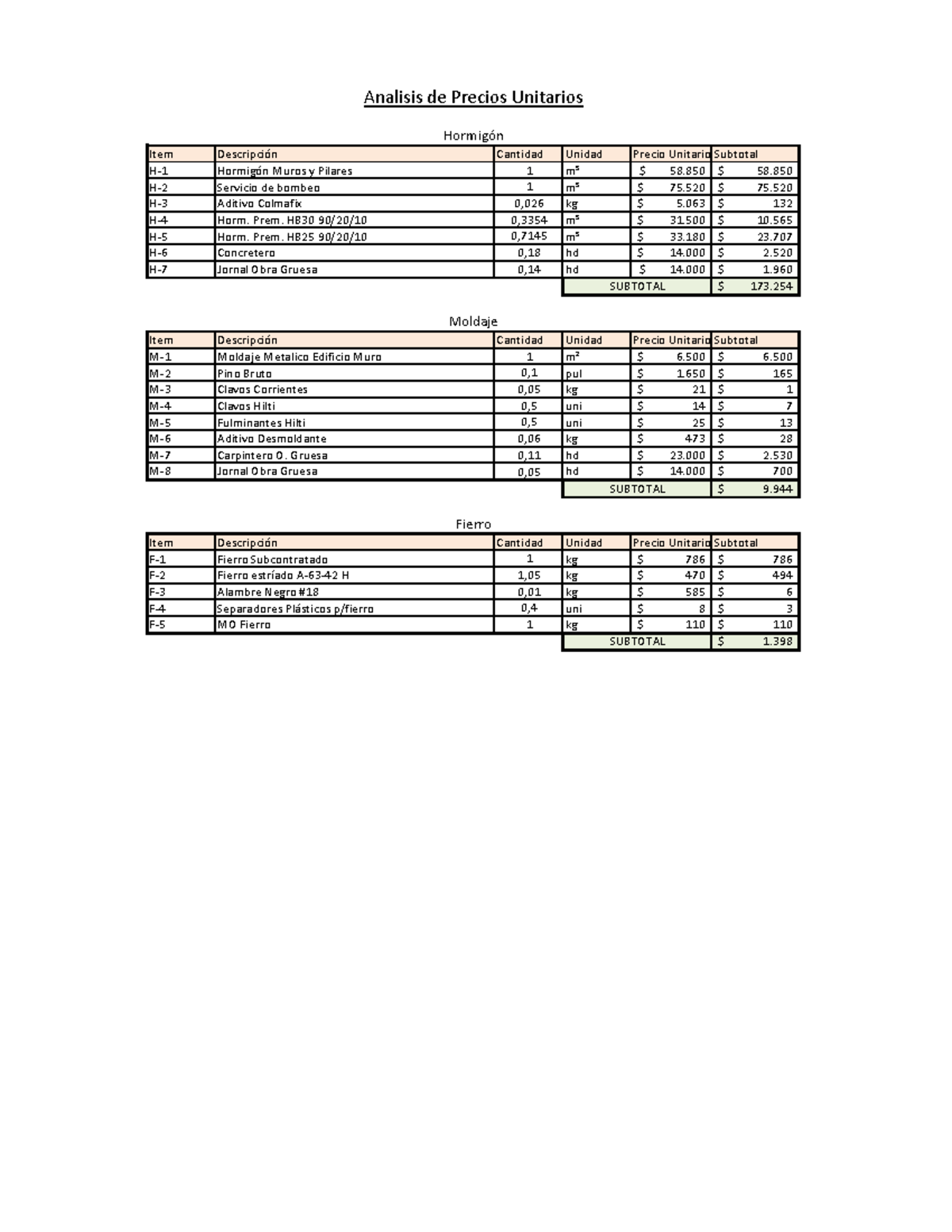 Analisis De Precios Apu Item Descripción Cantidad Unidad Precio Unitario Subtotal H 1 9628