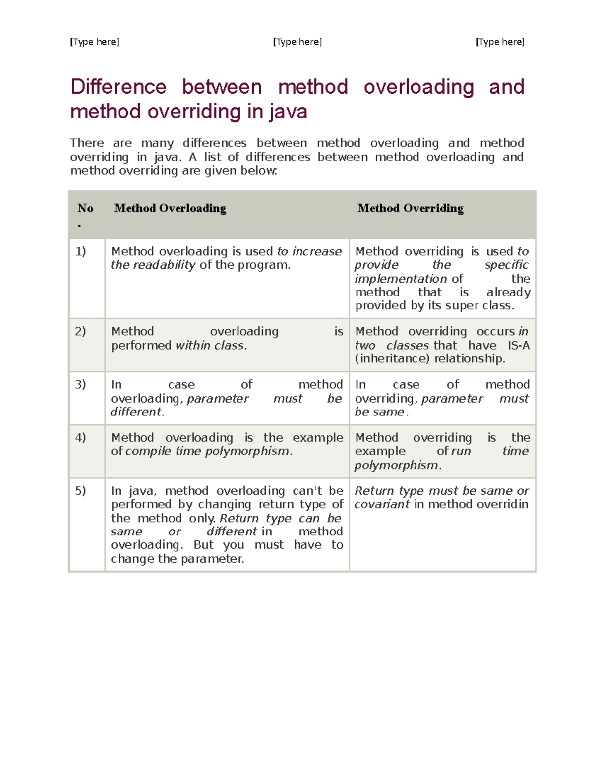 Difference Between Method Overloading and Method Overriding