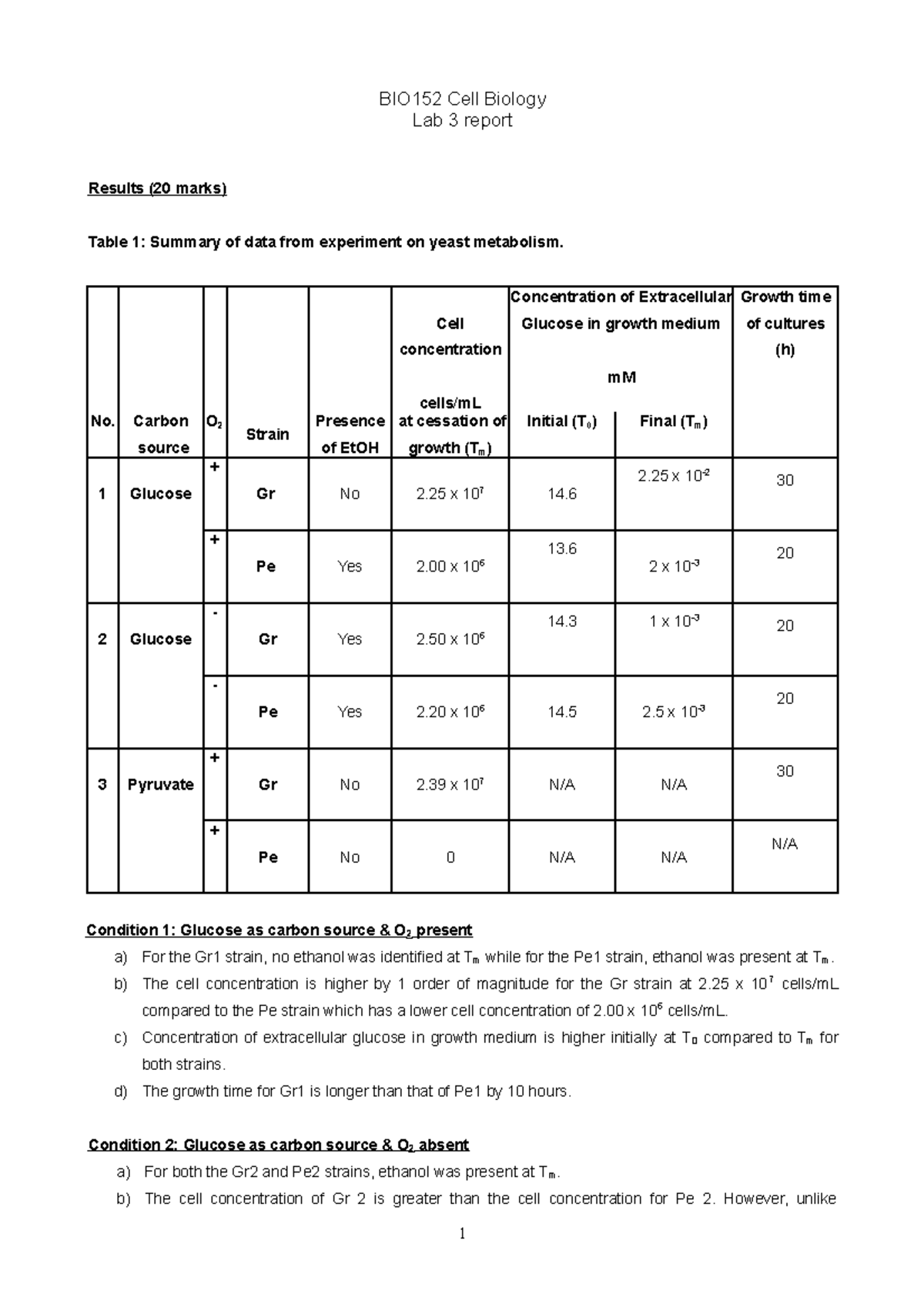 BIO152 2018 Lab report 3 - BIO152 Cell Biology Lab 3 report Results (20 ...