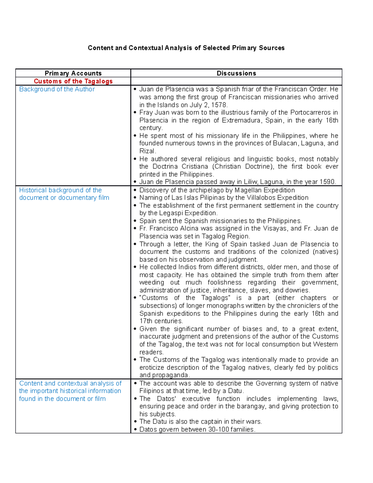 analysis-of-customs-of-the-tagalogs-content-and-contextual-analysis