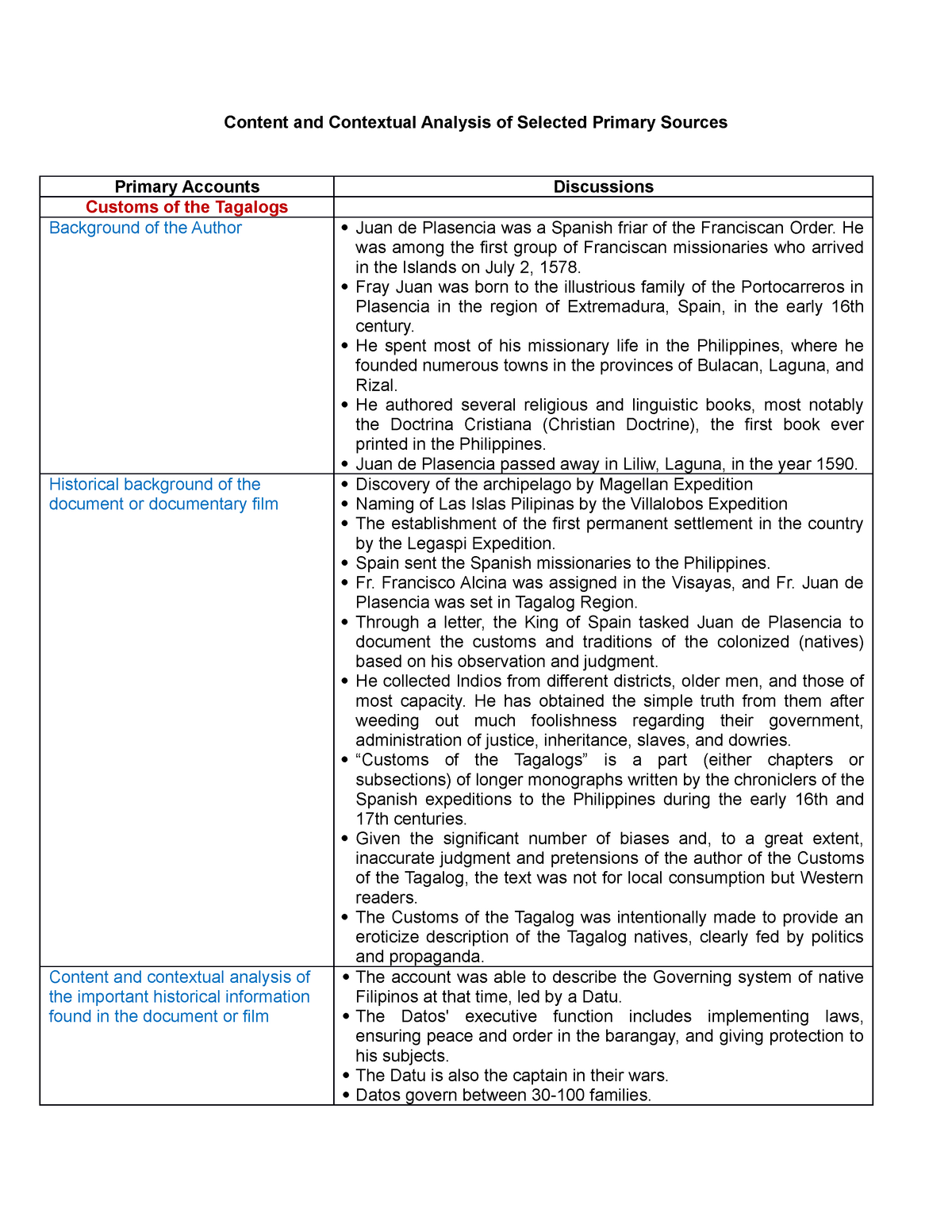 Analysis Of Customs Of The Tagalogs Content And Contextual Analysis 