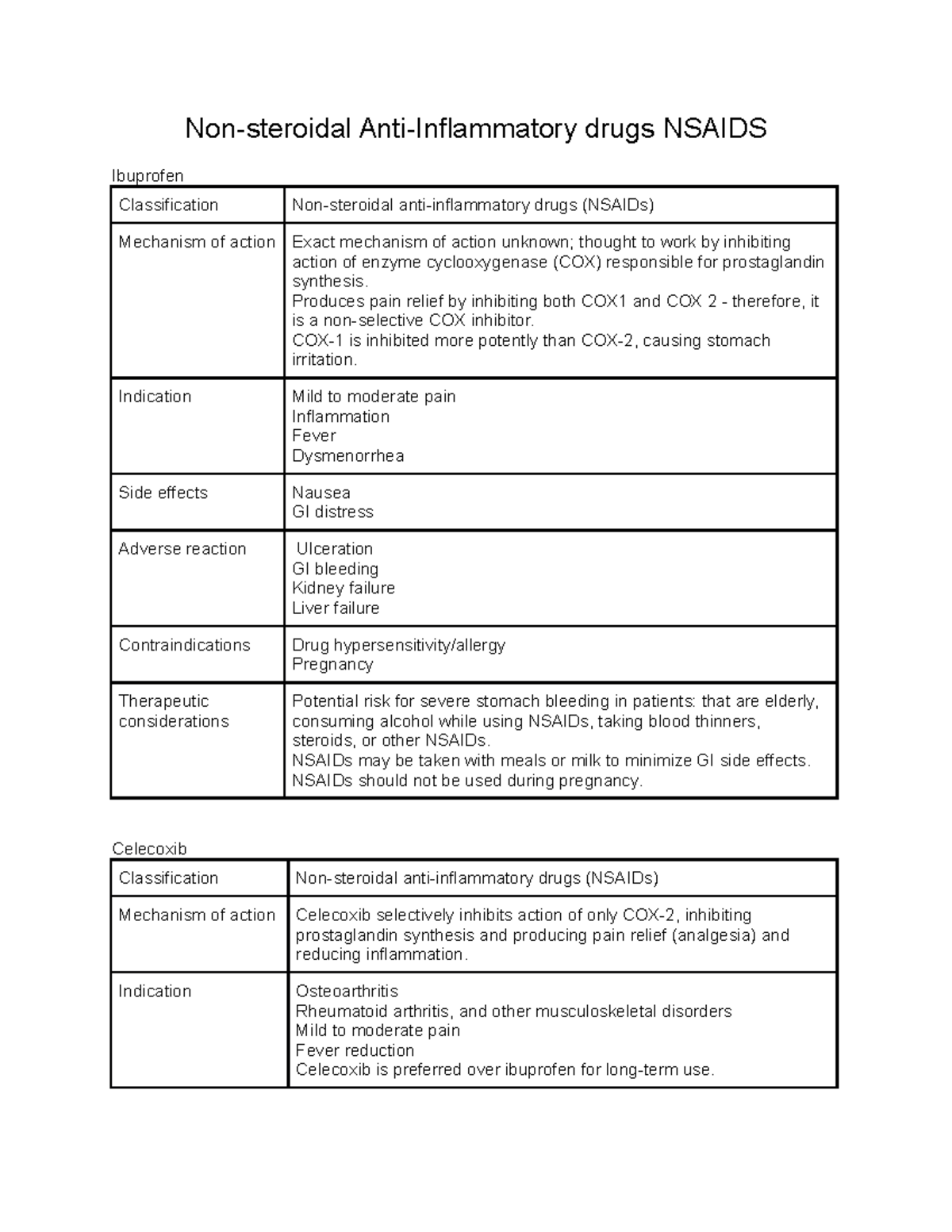 Non-steroidal Anti-inflammatory Drugs - PHM 2500 - Studocu