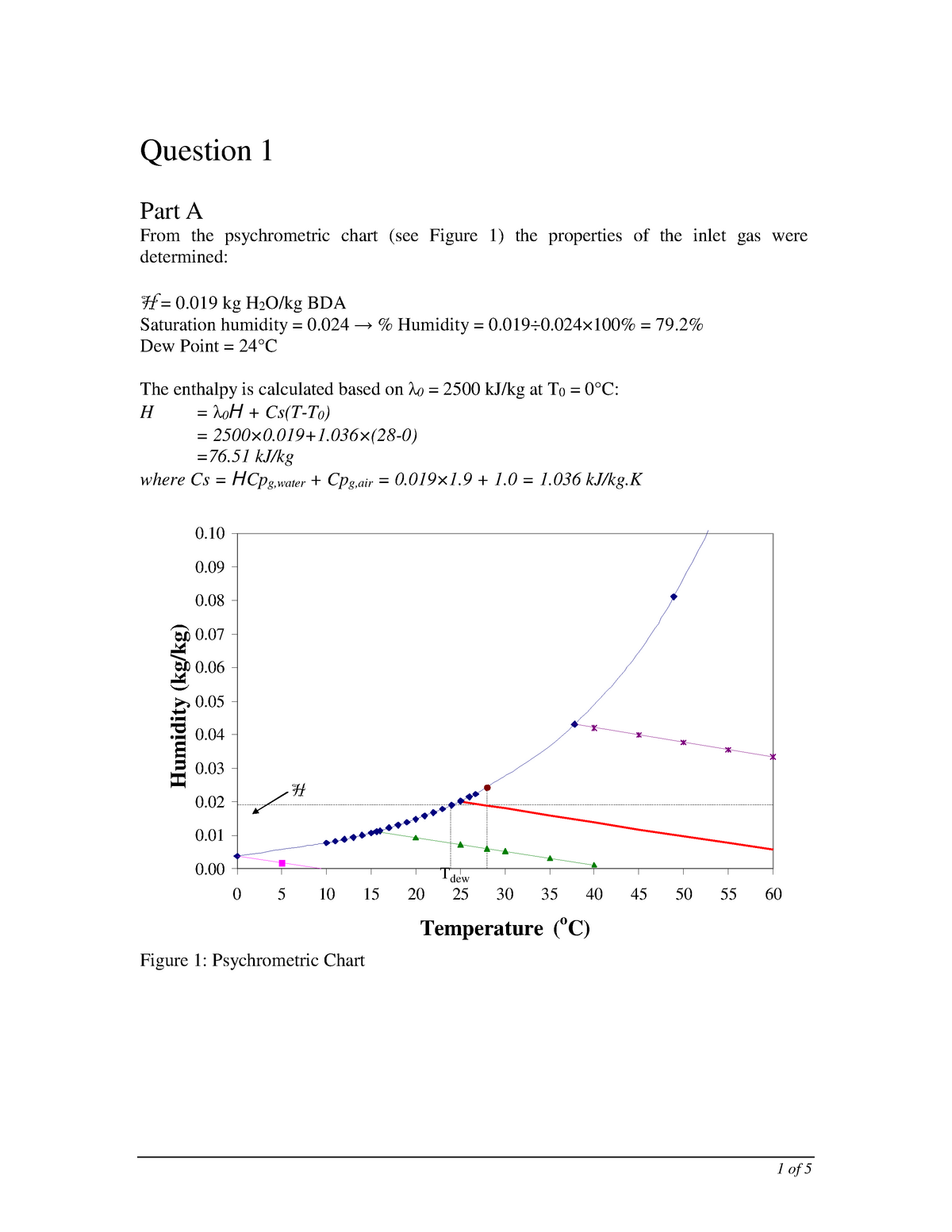 assignment-1-solution-2015-question-1-part-a-from-the-psychrometric