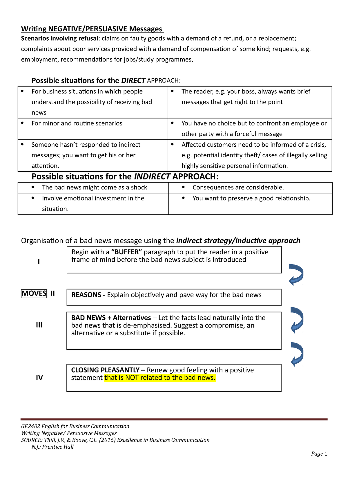 Negative Messages In Business Communication Ppt