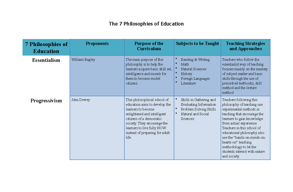 What Are The 7 Philosophy Of Education Pdf