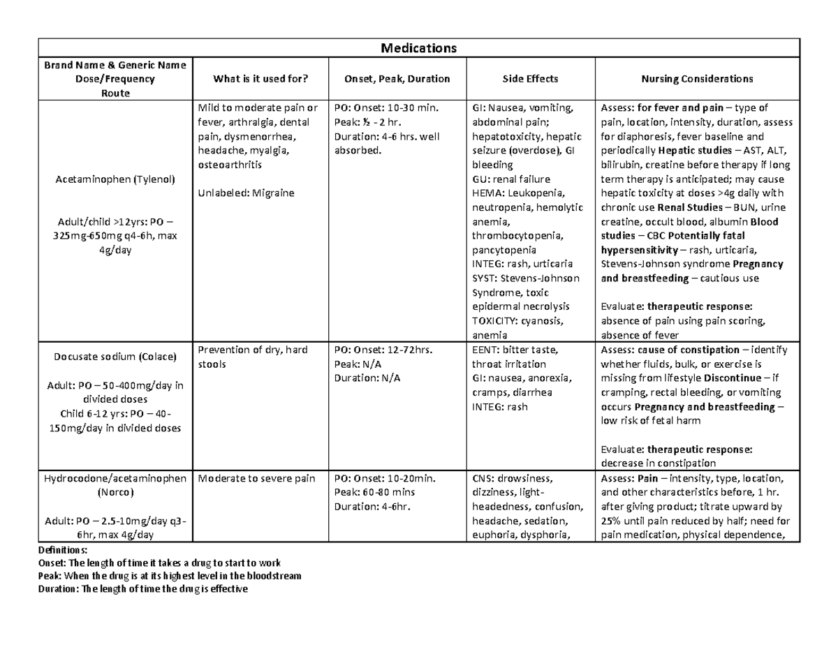 Nurs 303 PO Med Admin Log Spring 2022 Definitions Onset The