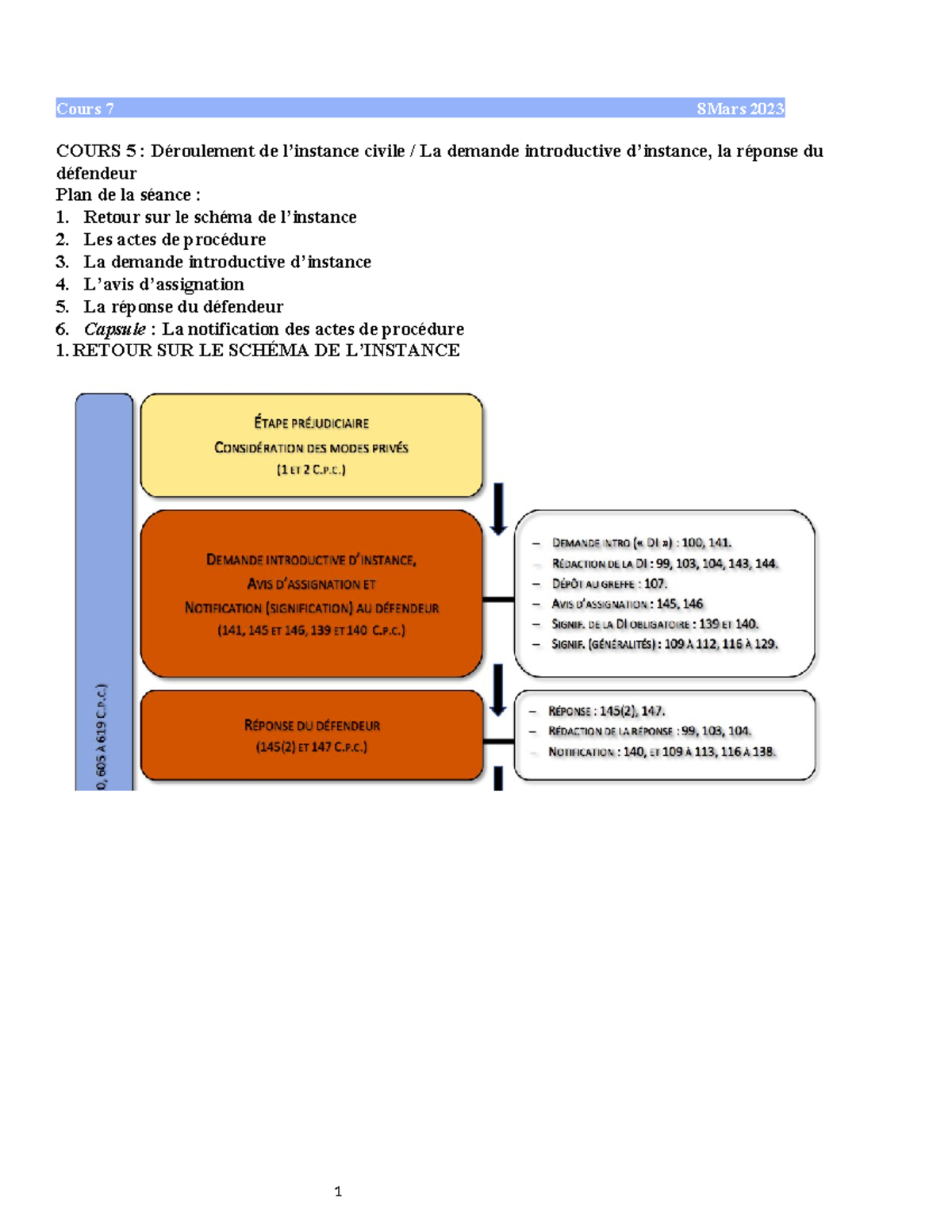 Cours D Roulement De Linstance Civile La Demande Introductive Dinstance La R Ponse Du