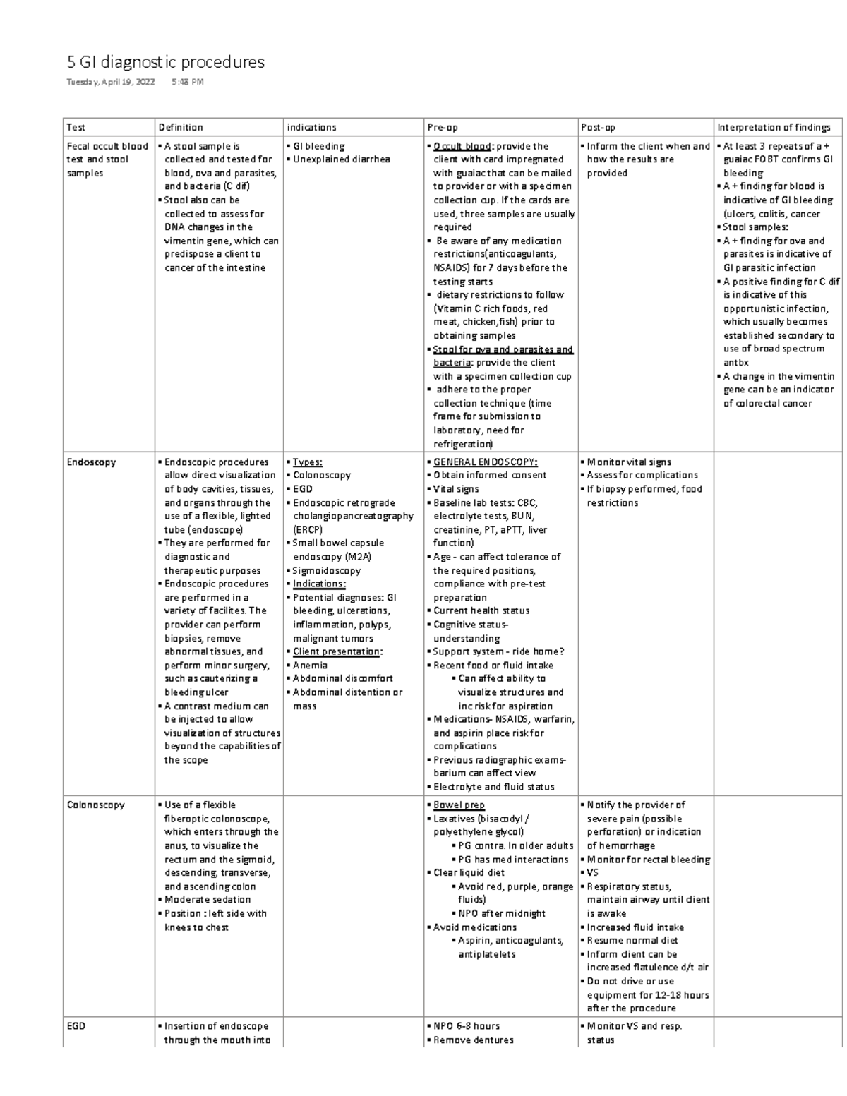 ms-i-gi-diagnostic-procedures-test-definition-indications-pre-op-post