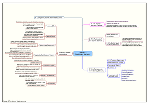 Chapter 2. What Do Interest Rates Mean and What is their Role in ...