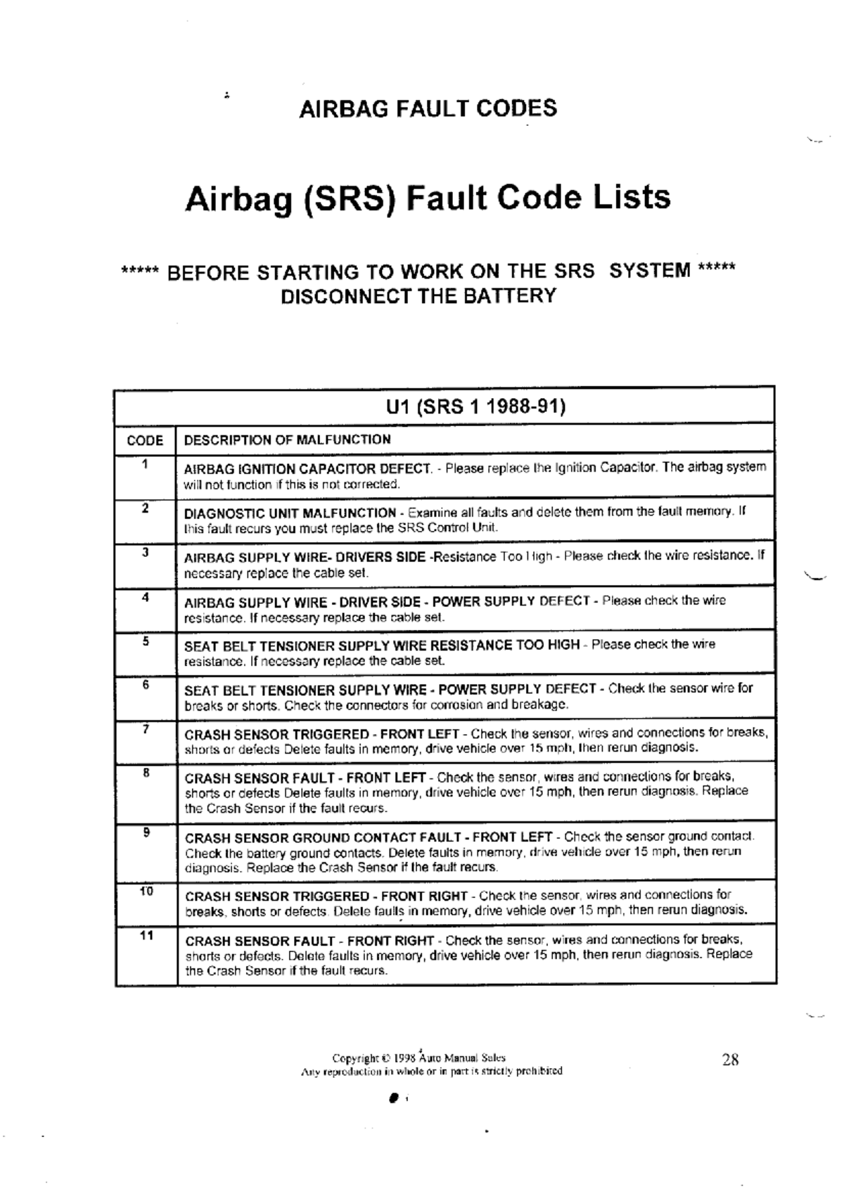 SRS Airbag Fault Codes Yes Spectroscopy Studocu