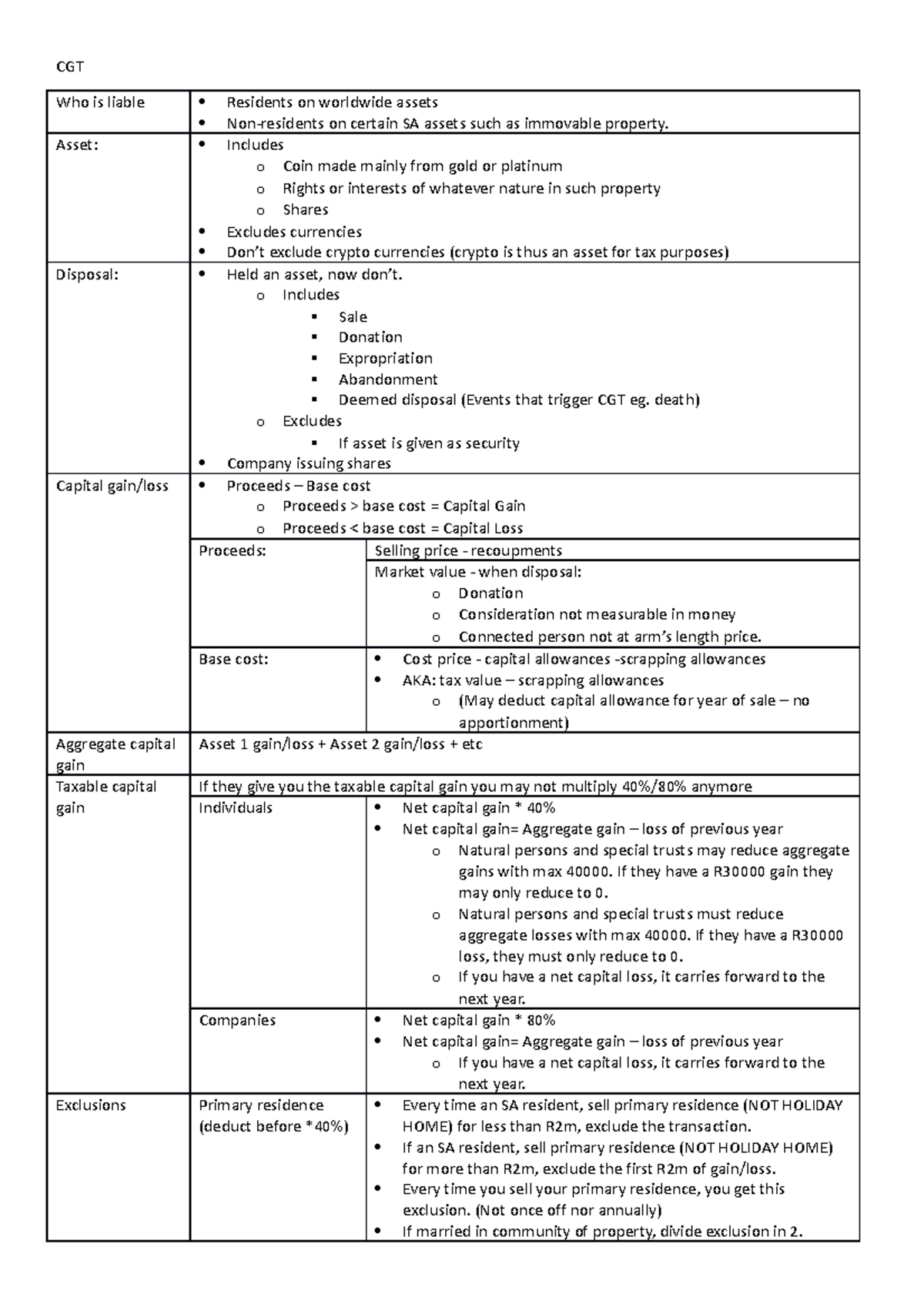 10. CGT[4828] - CGT Who is liable Residents on worldwide assets Non ...