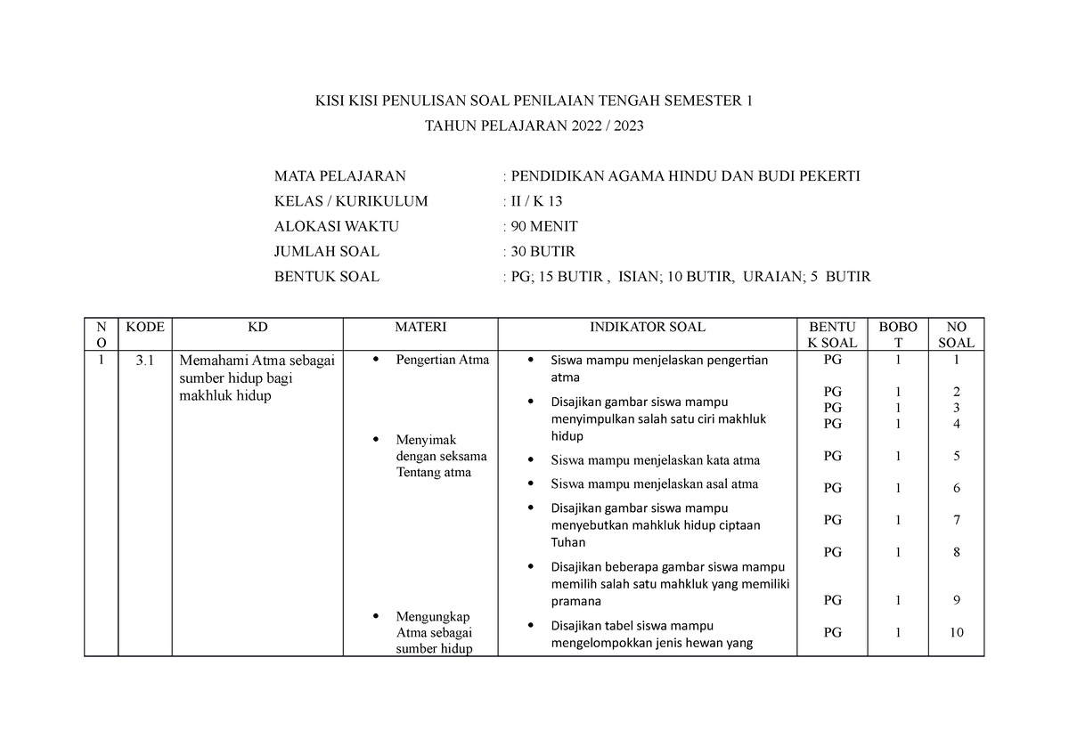 KISI-KISI PTS 1 KLS 2 Agama Hindu 2223 - KISI KISI PENULISAN SOAL ...