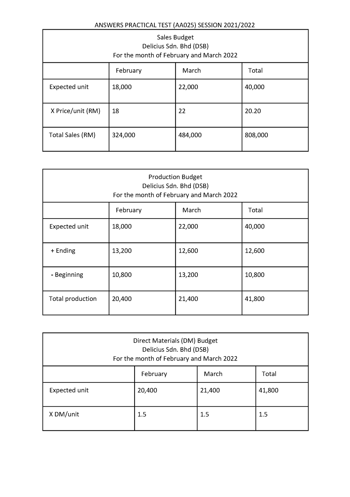 practical-test-aa025-semester-2-session-2021-2022-answers-practical