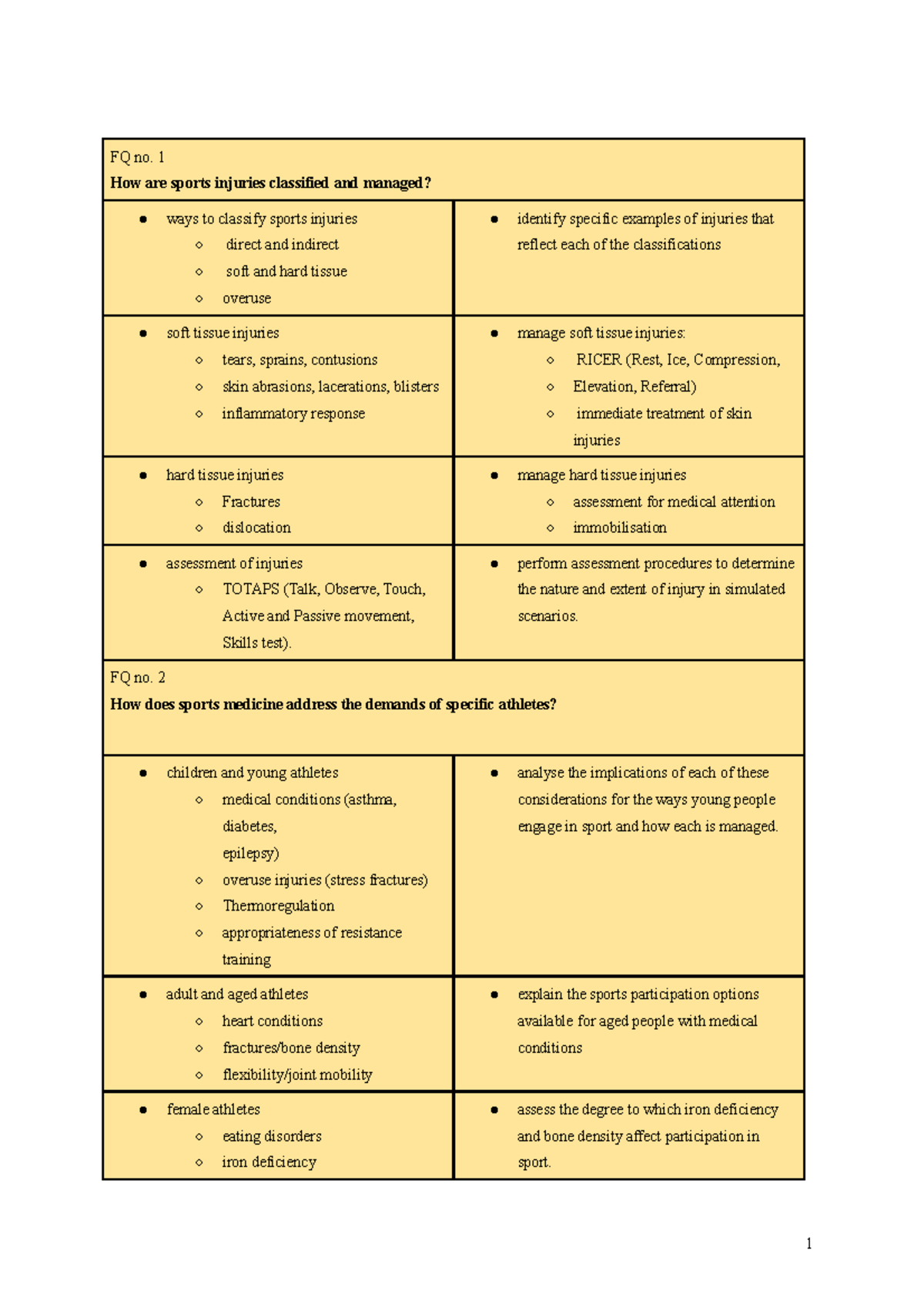 Option sports medicine - FQ no. 1 How are sports injuries classified ...