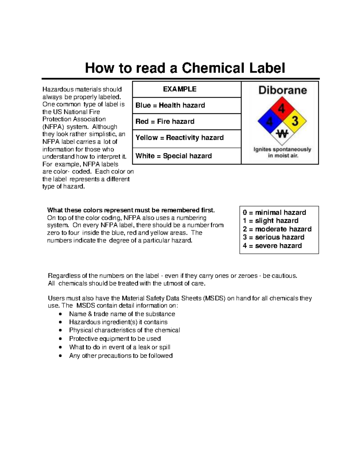 How+to+read+a+Chemical+Label - How to read a Chemical Label Hazardous ...