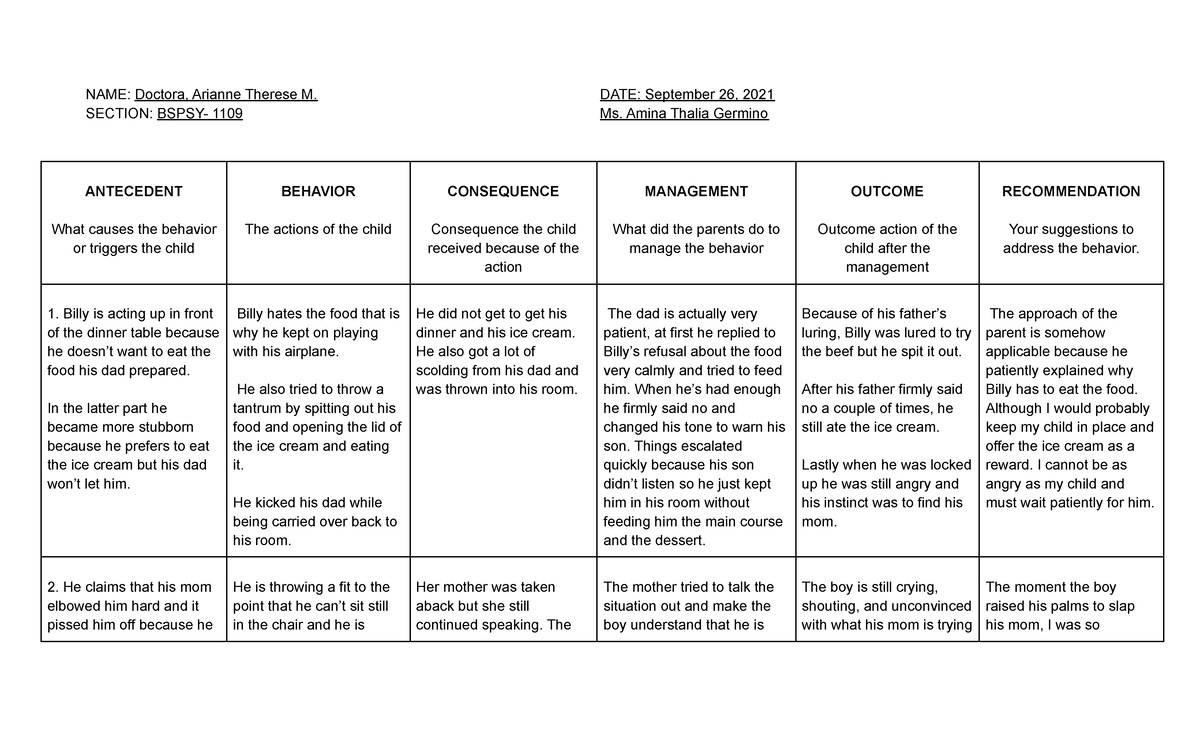 Behavioral- Functional Analysis Activity Sheet - NAME: Doctora, Arianne ...