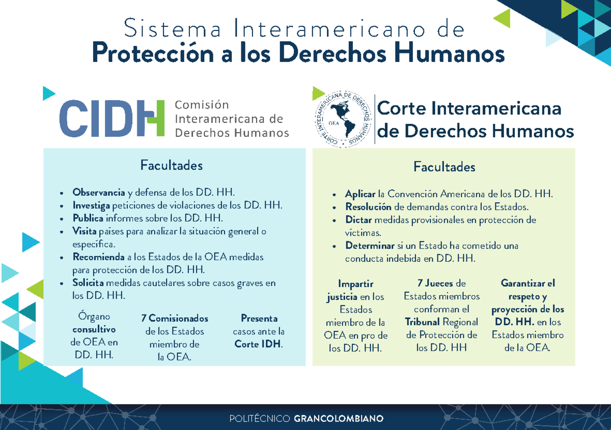 Sistema Interamericano de Protección a los Derechos Humanos ...