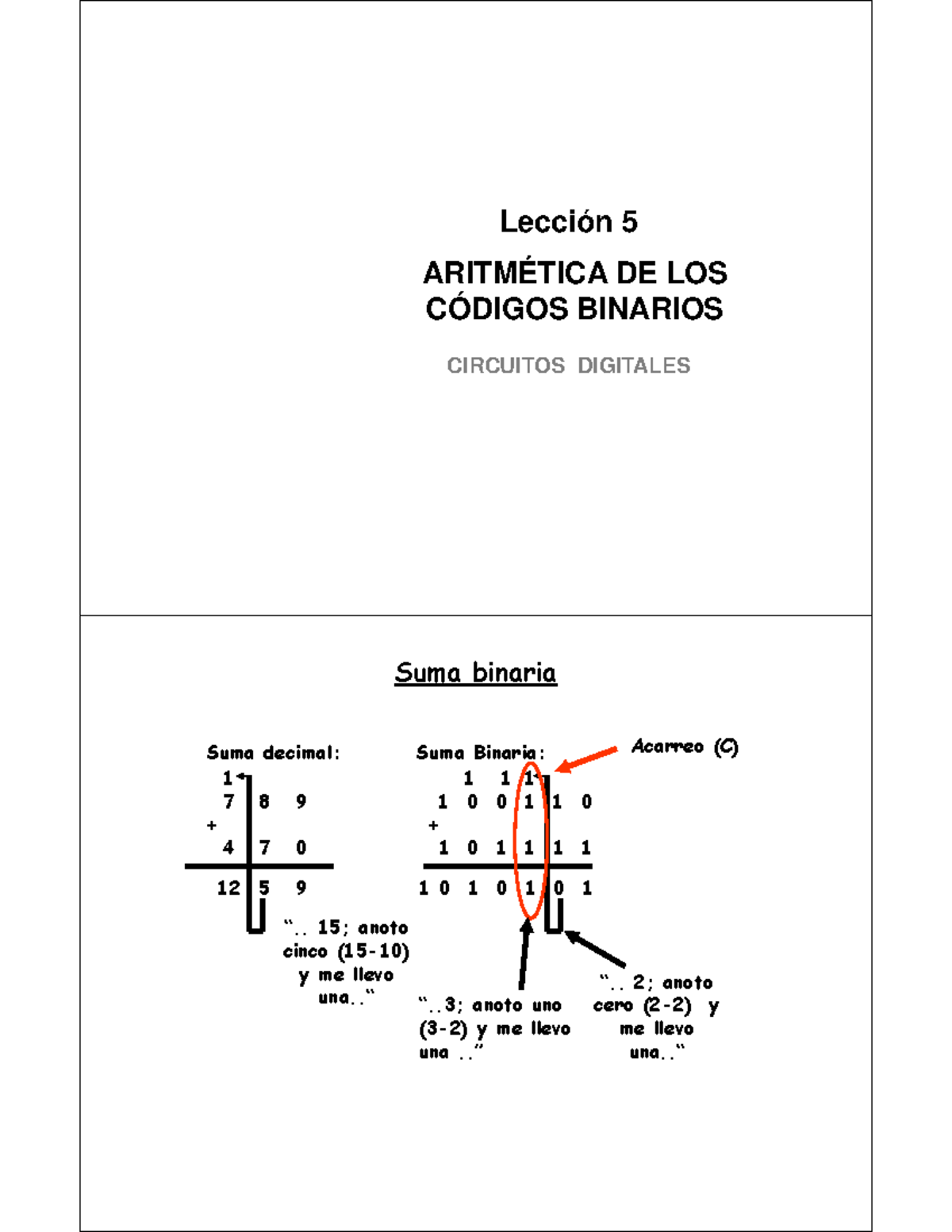 Leccion 5 - Lección 5 ARITMÉTICA DE LOS CÓDIGOS BINARIOS CIRCUITOS ...