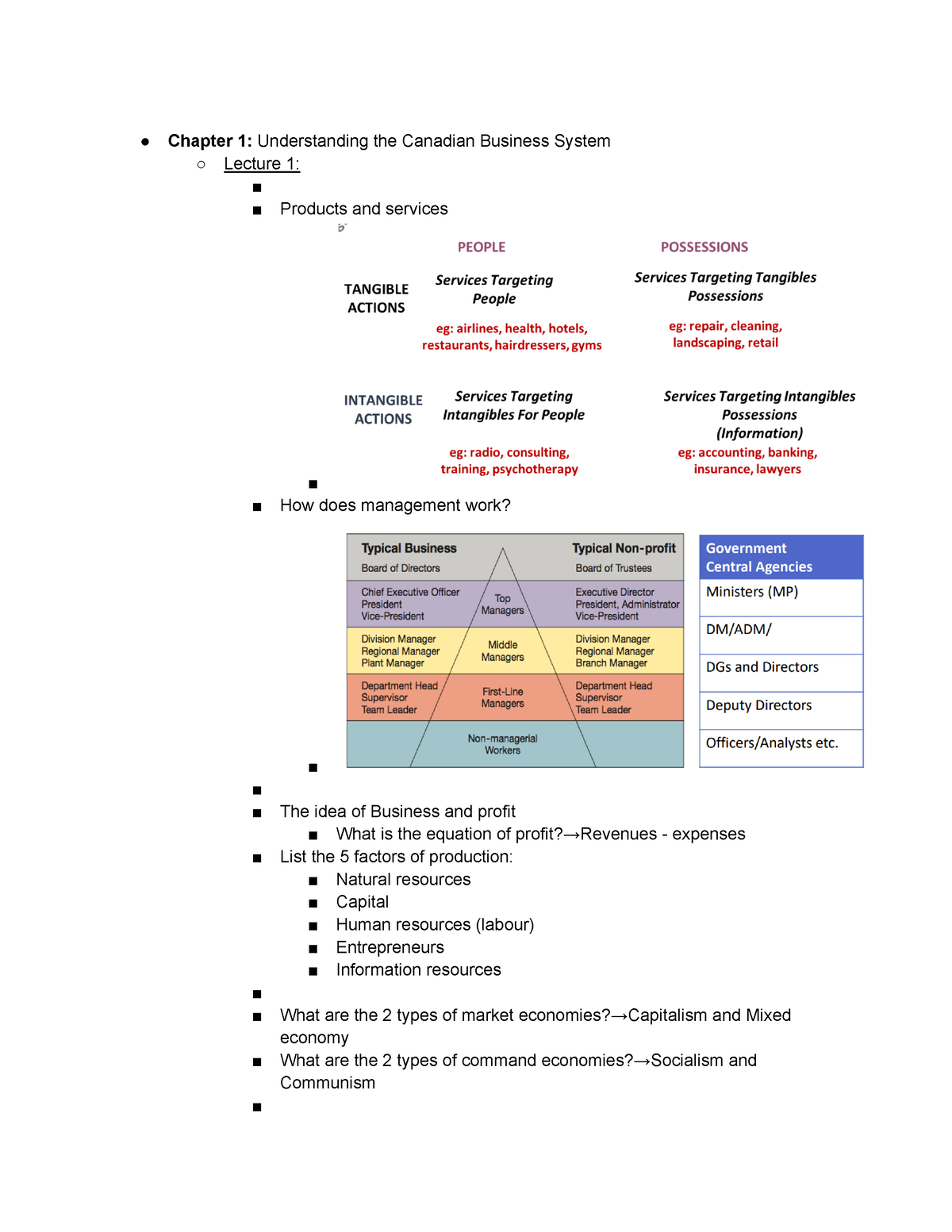 Adm 1300 Notes - Chapter 1: Understanding The Canadian Business System ...