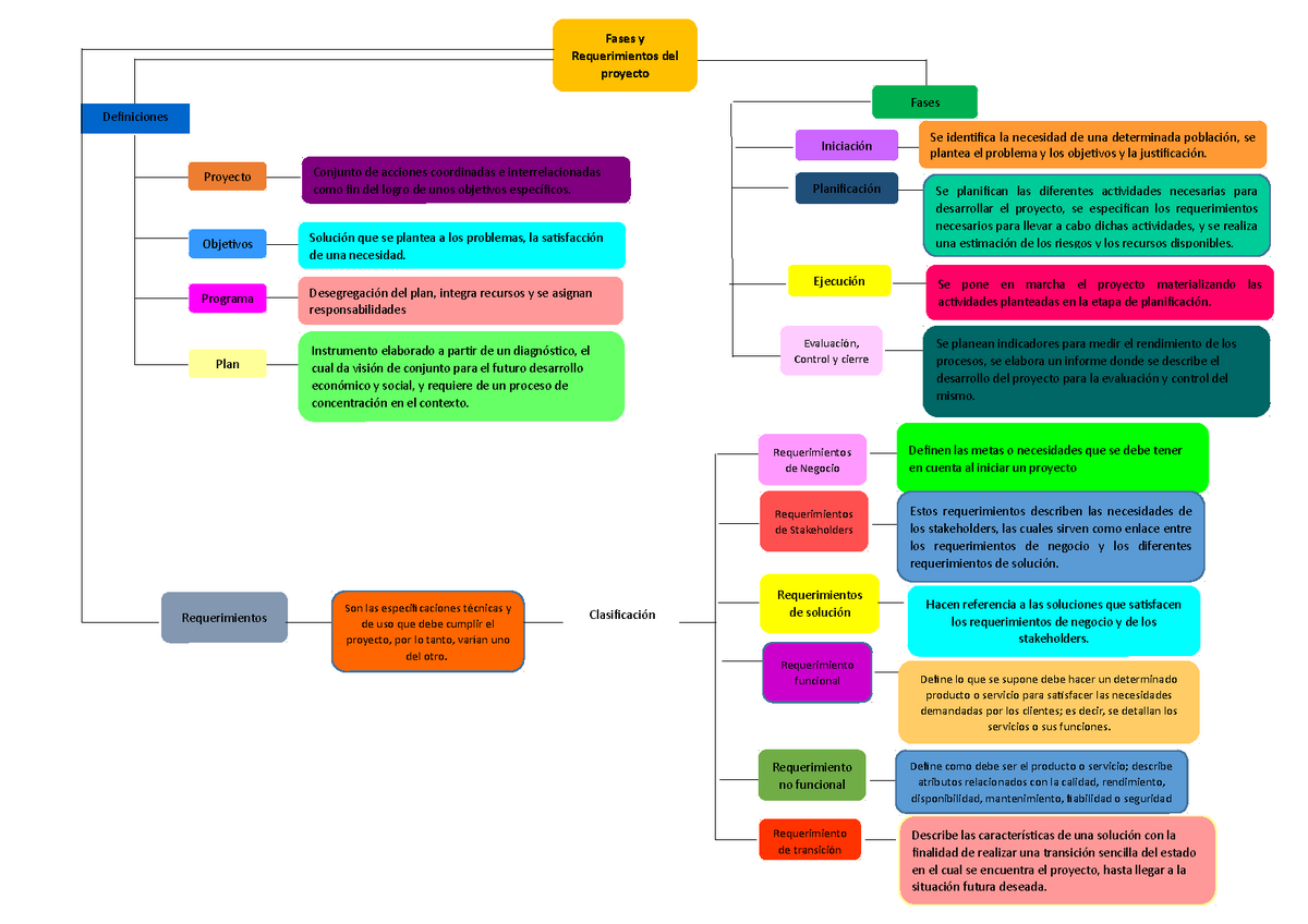 Mapa Mental De Ing De Requisito Y Requerimiento Porn Sex Picture Porn Sexiz Pix 8953