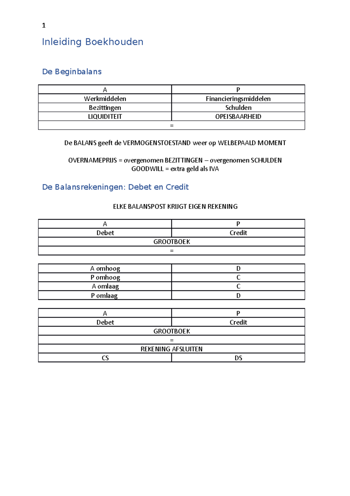 Inleiding Tot Boekhouden 2019-2020 Samenvatting - Inleiding Boekhouden ...