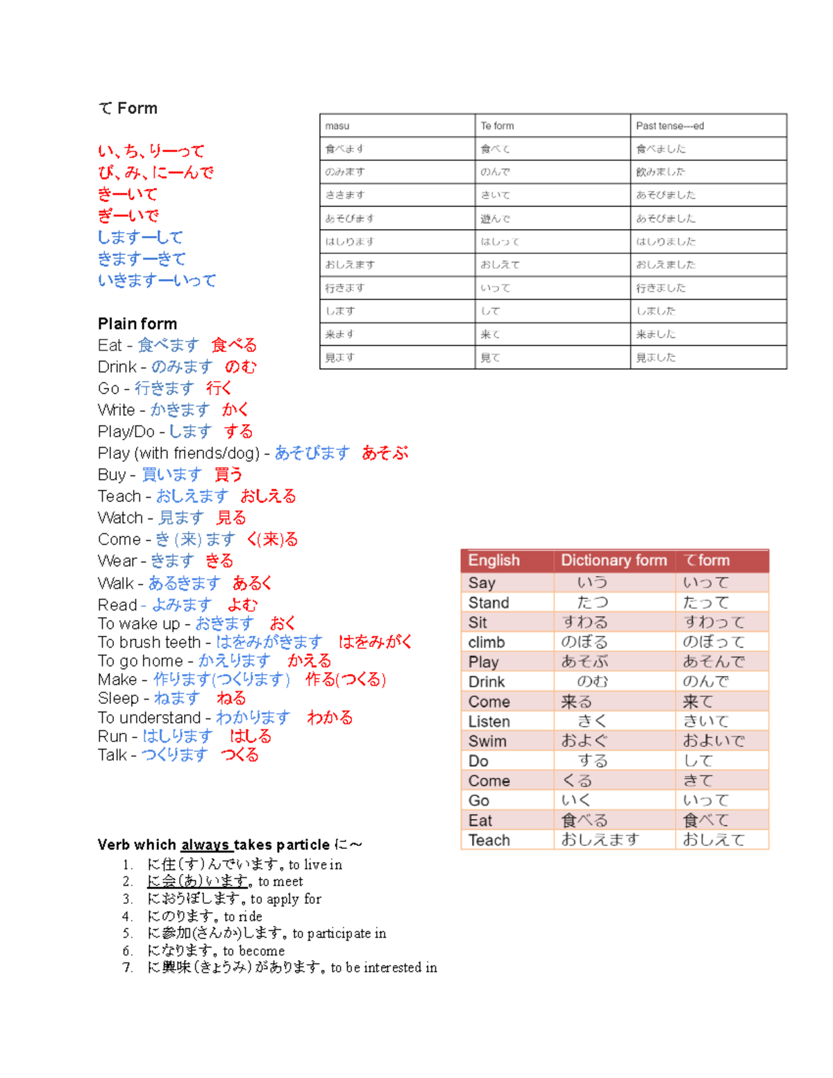 て Form - Japanese Notes - て Form い、ち、りーって び、み、にーんで きーいて ぎーいで しますーして き ...
