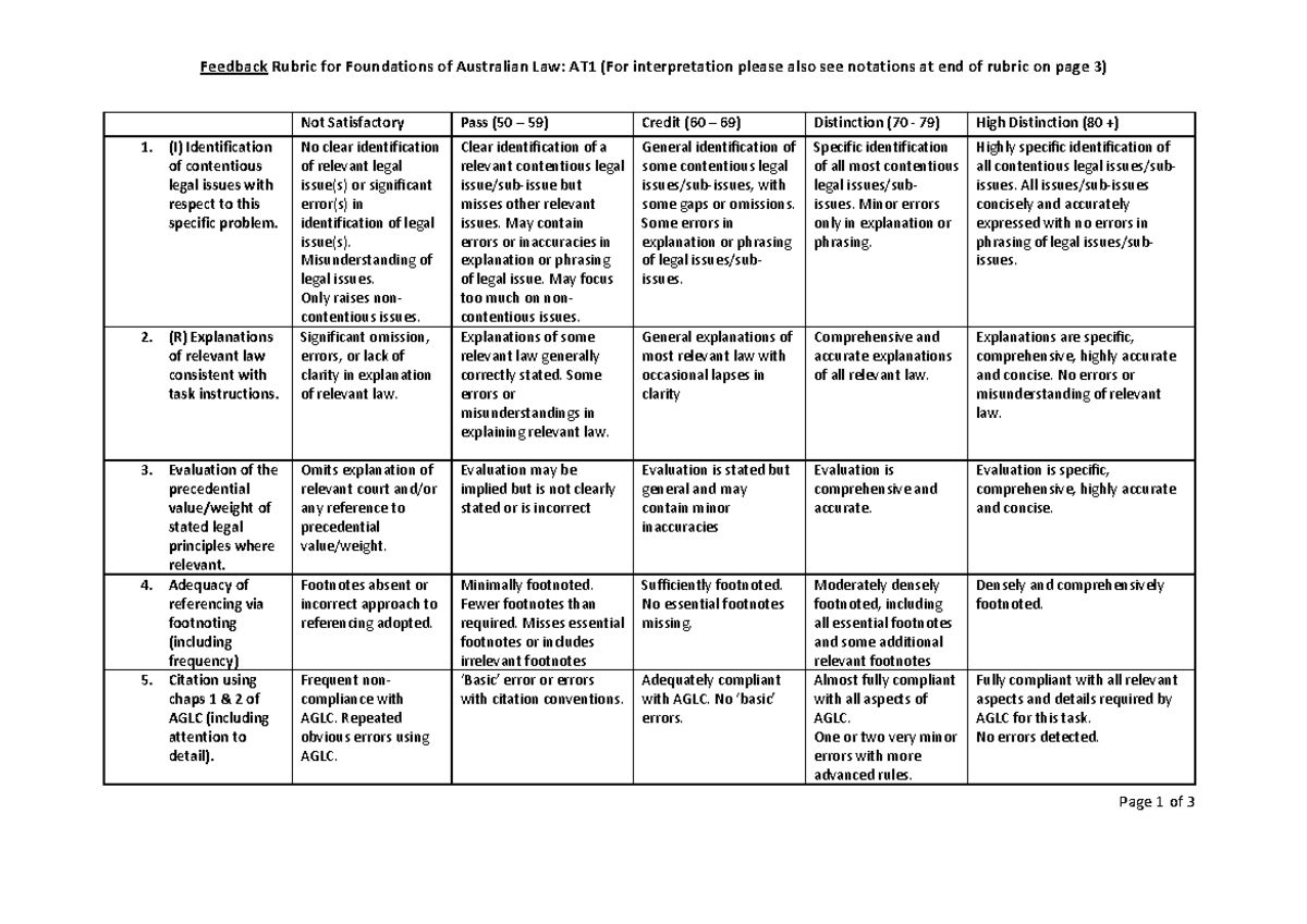 AT1 Rubric 2024 First Assignment FAL - Feedback Rubric for Foundations ...