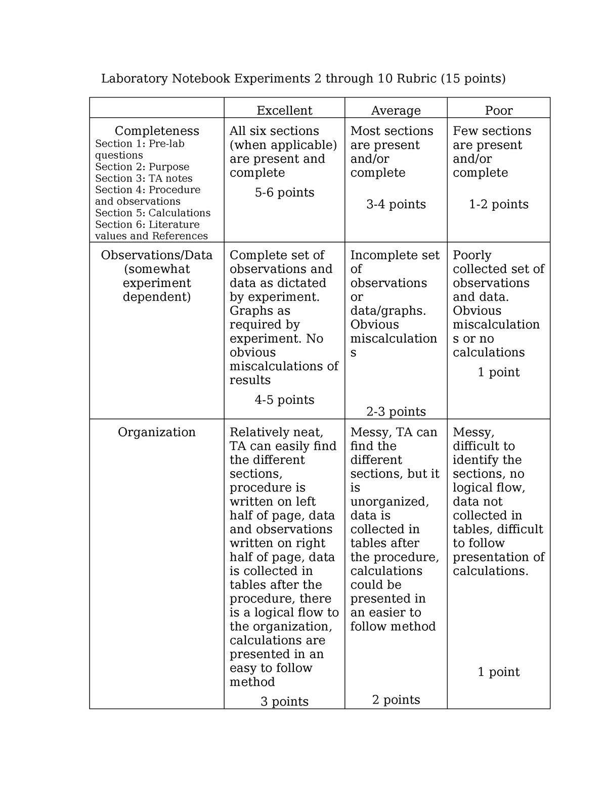 00. Lab Notebooks Rubric F19 - Laboratory Notebook Experiments 2 ...