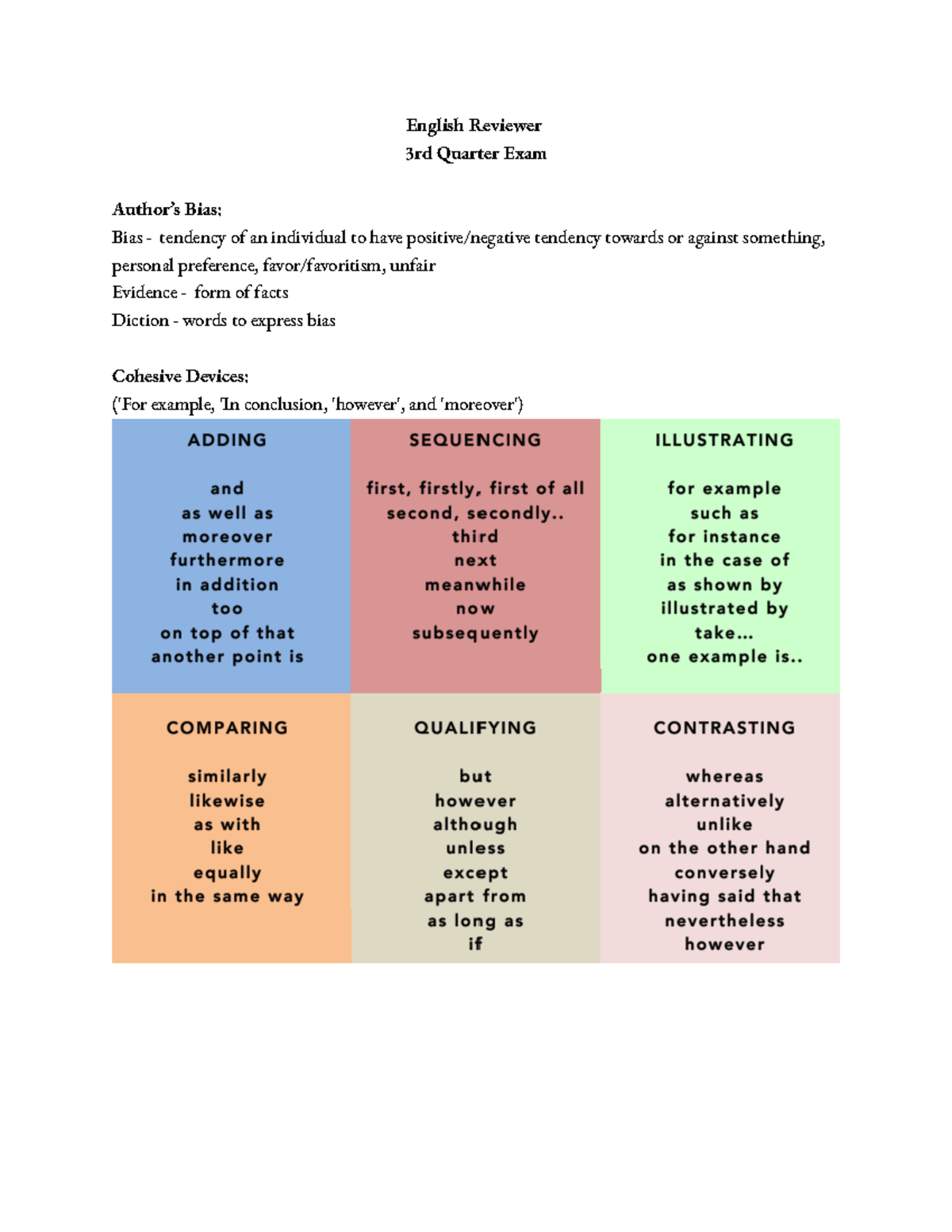 EnglishReviewer1 English Reviewer 3rd Quarter Exam Author’s Bias