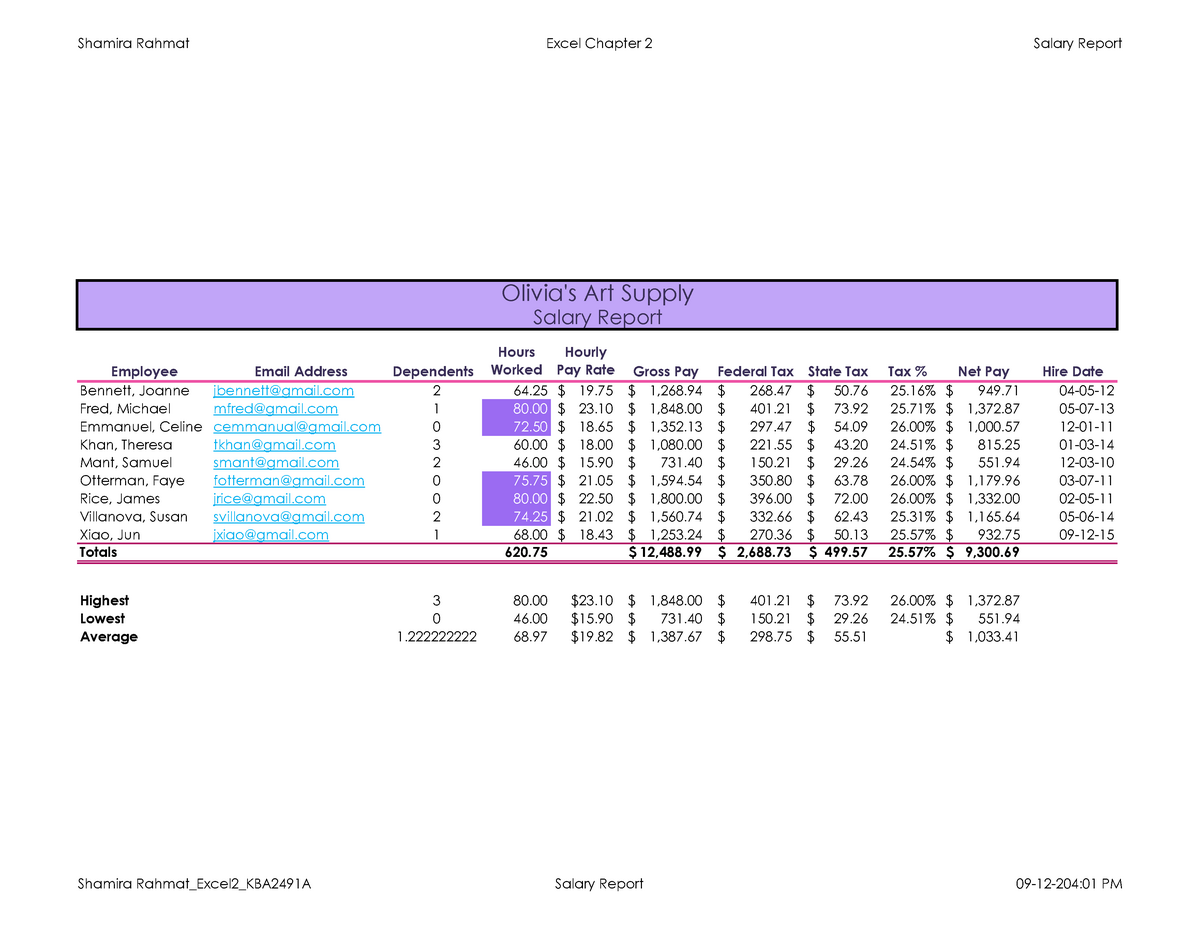 Excel 2 Shamira Rahmat Excel Chapter 2 Salary Report Employee Email Address Dependents Hours Studocu