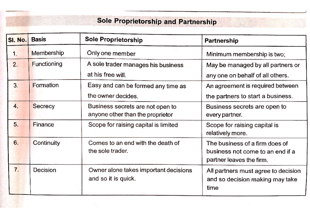 difference-between-sole-proprietorship-partnership-form-of-business