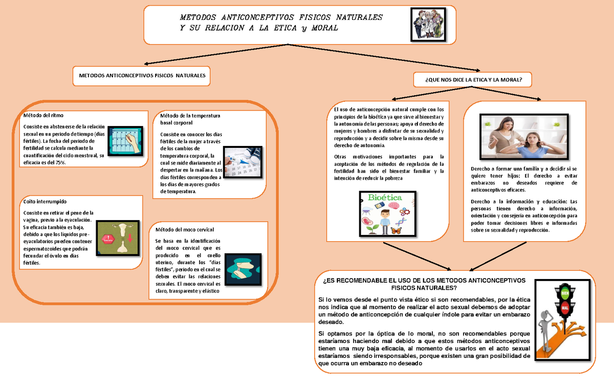 Mapa Conceptual Metodos Anticonceptivos Fisicos Naturales Mario Urbina Metodos
