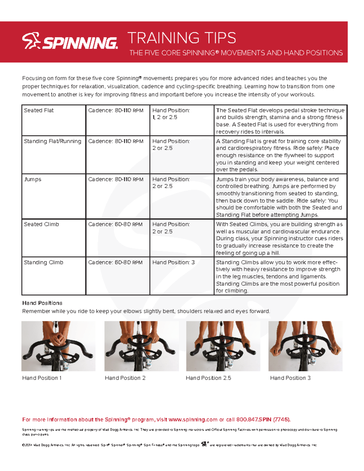 5 Spinning core movements & hand positions Focusing on form for