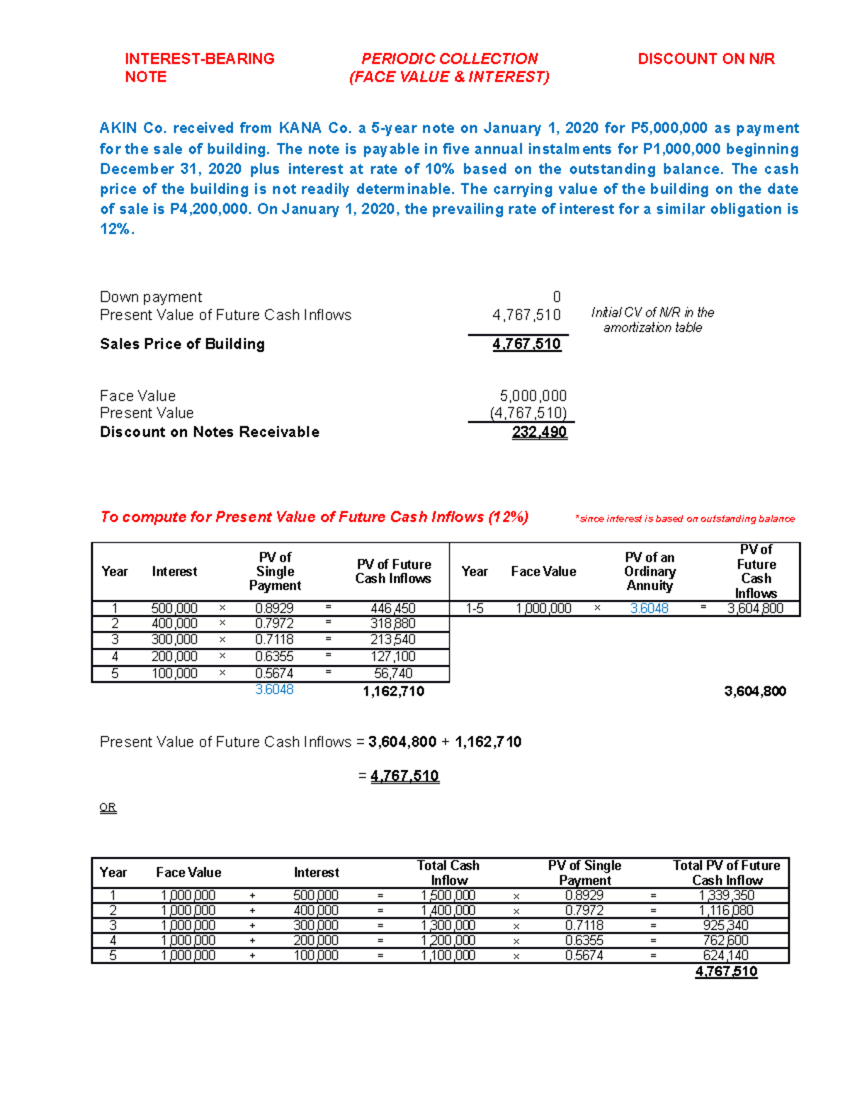 Interest Bearing NOTE Periodic Collection ( Interest AND FACE Value