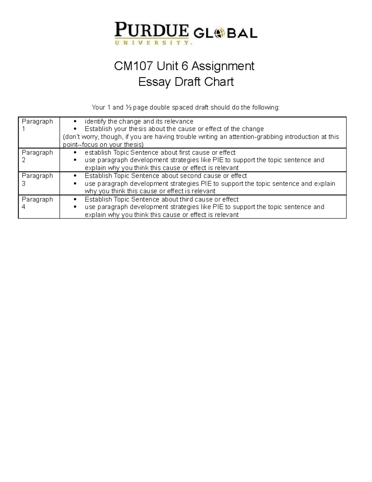 CM107 U6 Assignment Chart - CM107 Unit 6 Assignment Essay Draft Chart ...