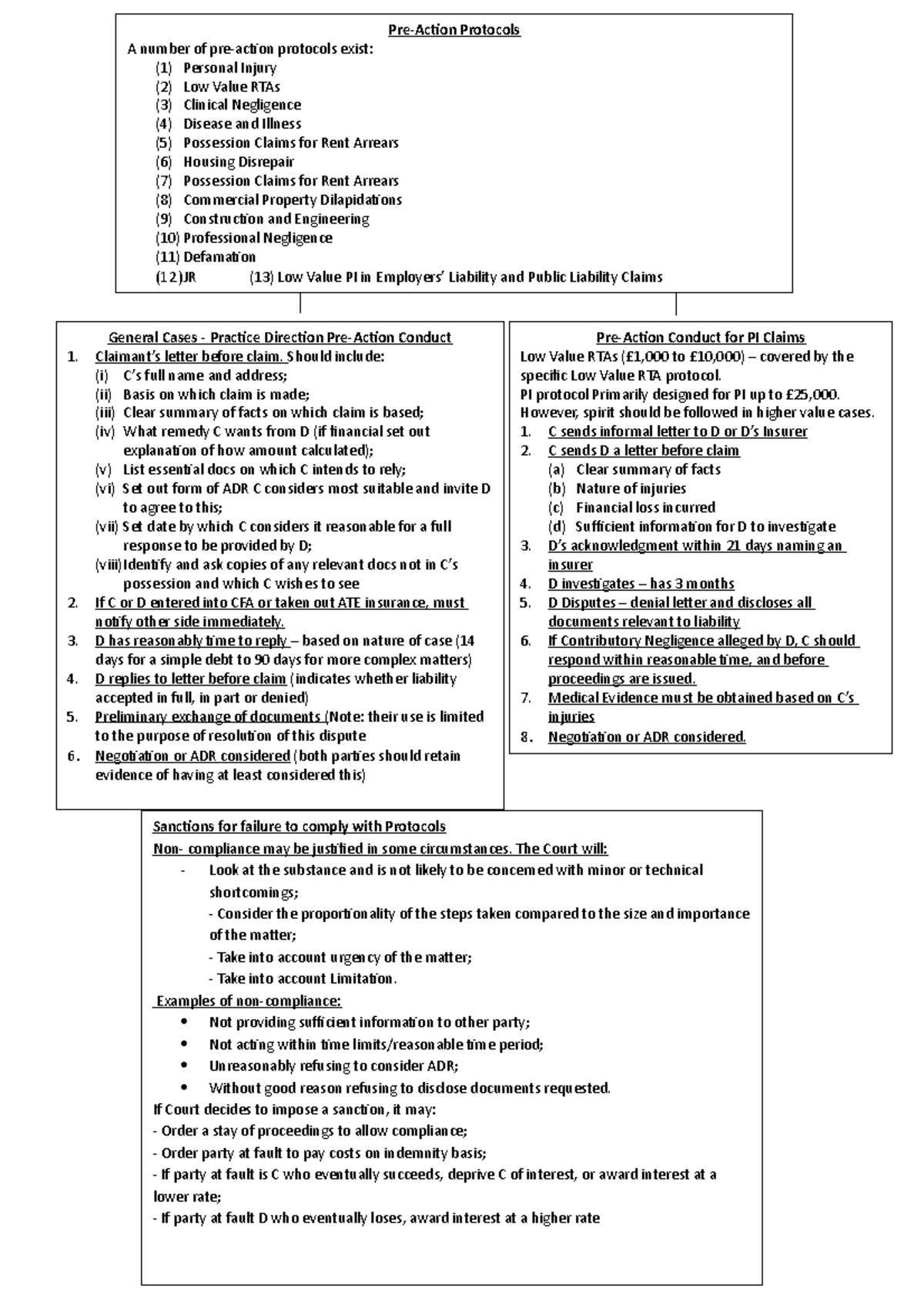 Pre-action Protocols - Should Include: (i) C’s Full Name And Address ...