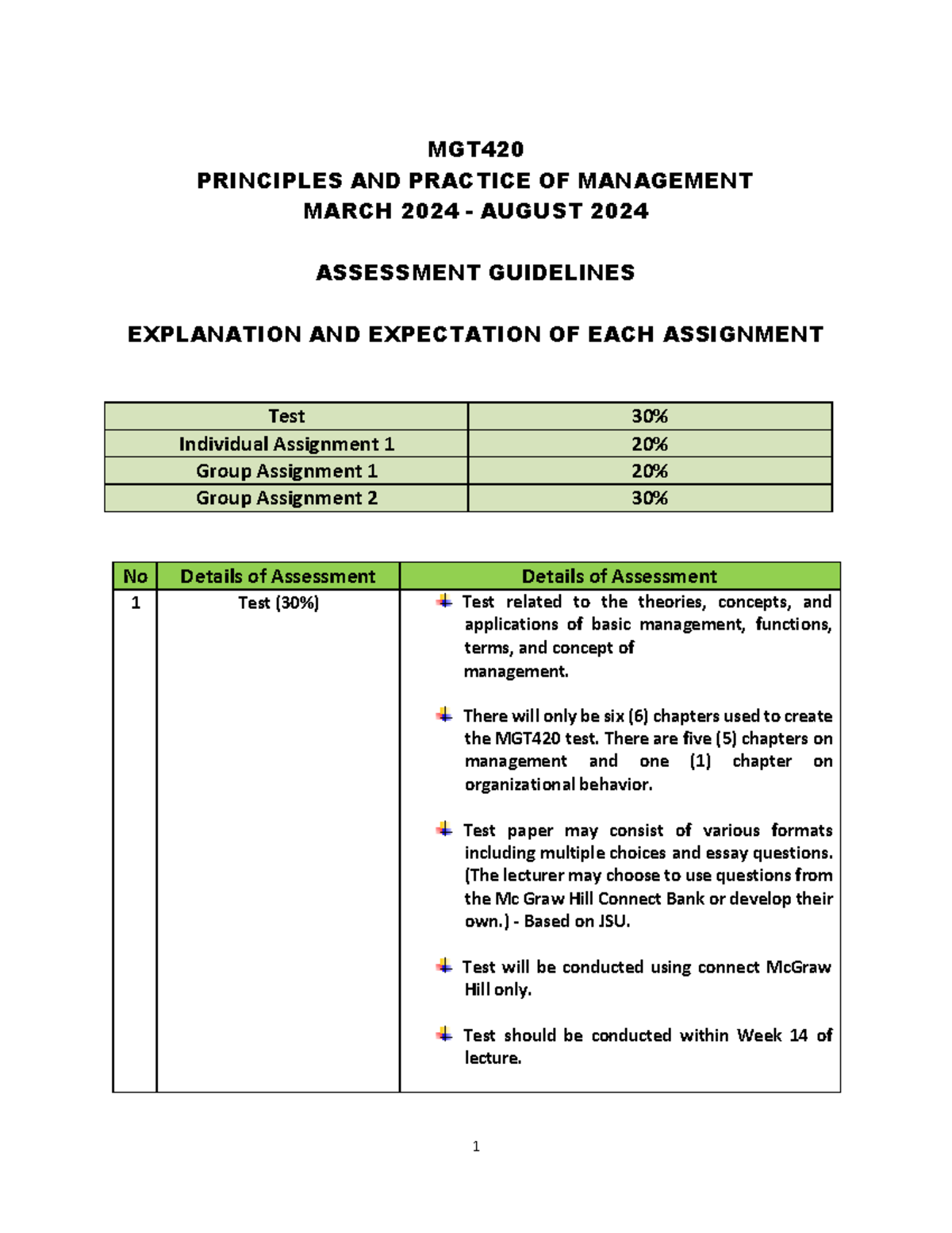 Description OF Assessment MGT420 2024 (1) - 1 MGT PRINCIPLES AND ...