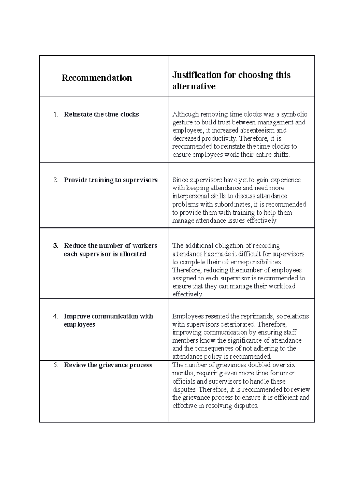 Recommendation - This is Regarding ivey case analysis part 3 ...