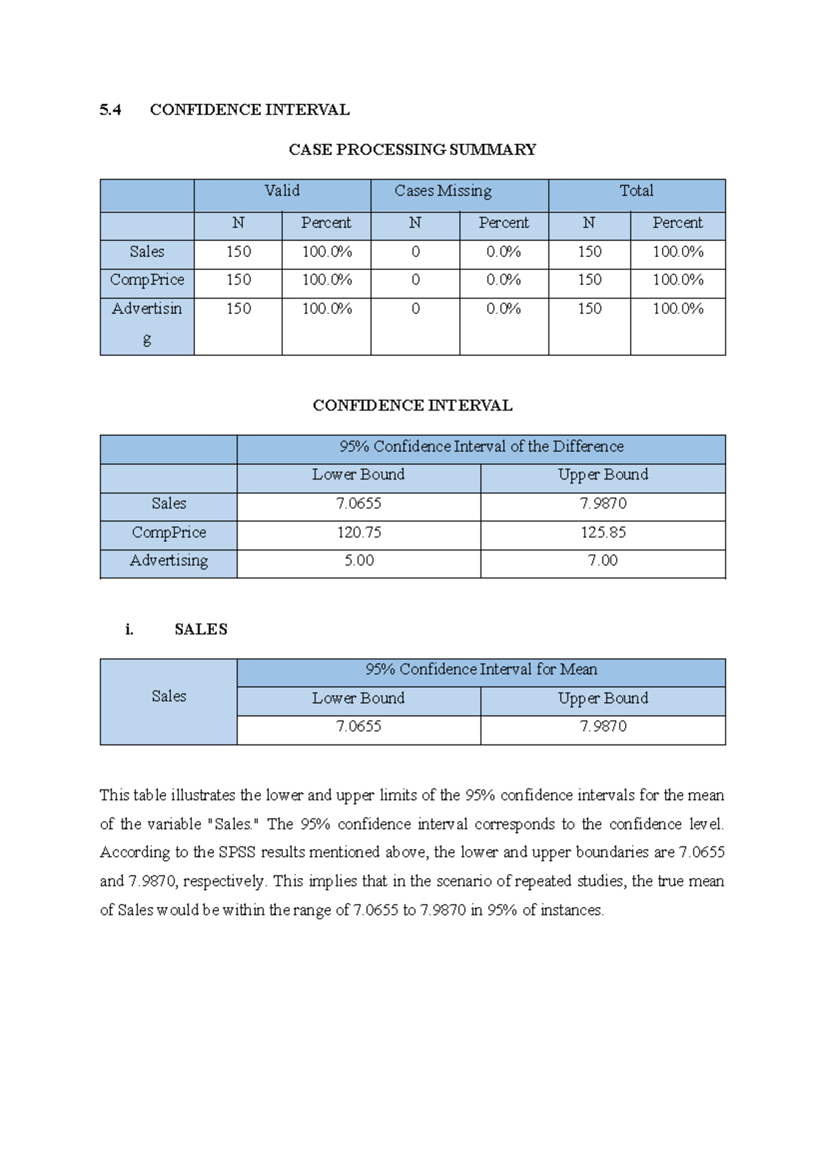 Statistics 5 - ass - 5 CONFIDENCE INTERVAL CASE PROCESSING SUMMARY ...