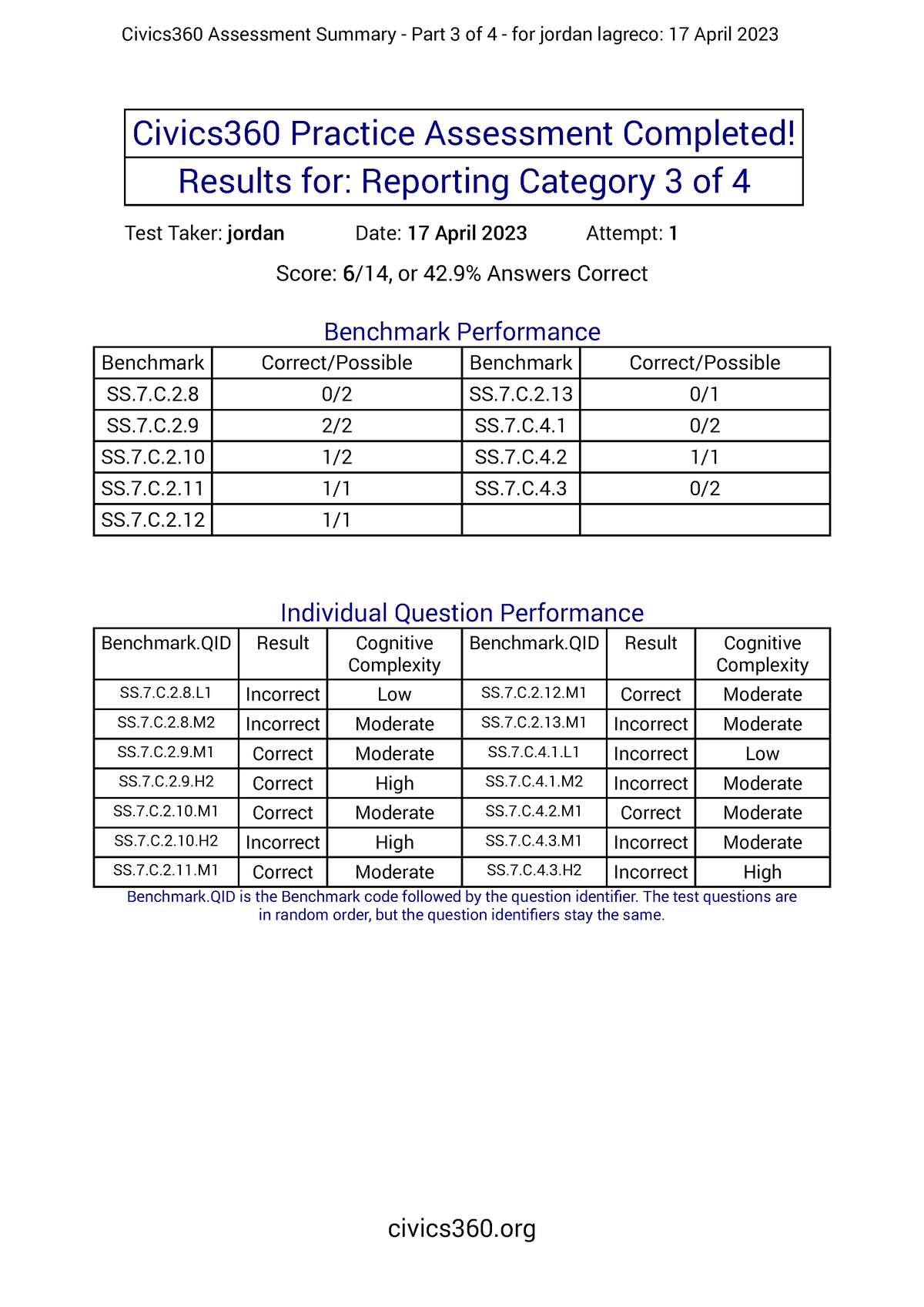 Civics EOC pratice test 3 Civics360 Practice Assessment Completed