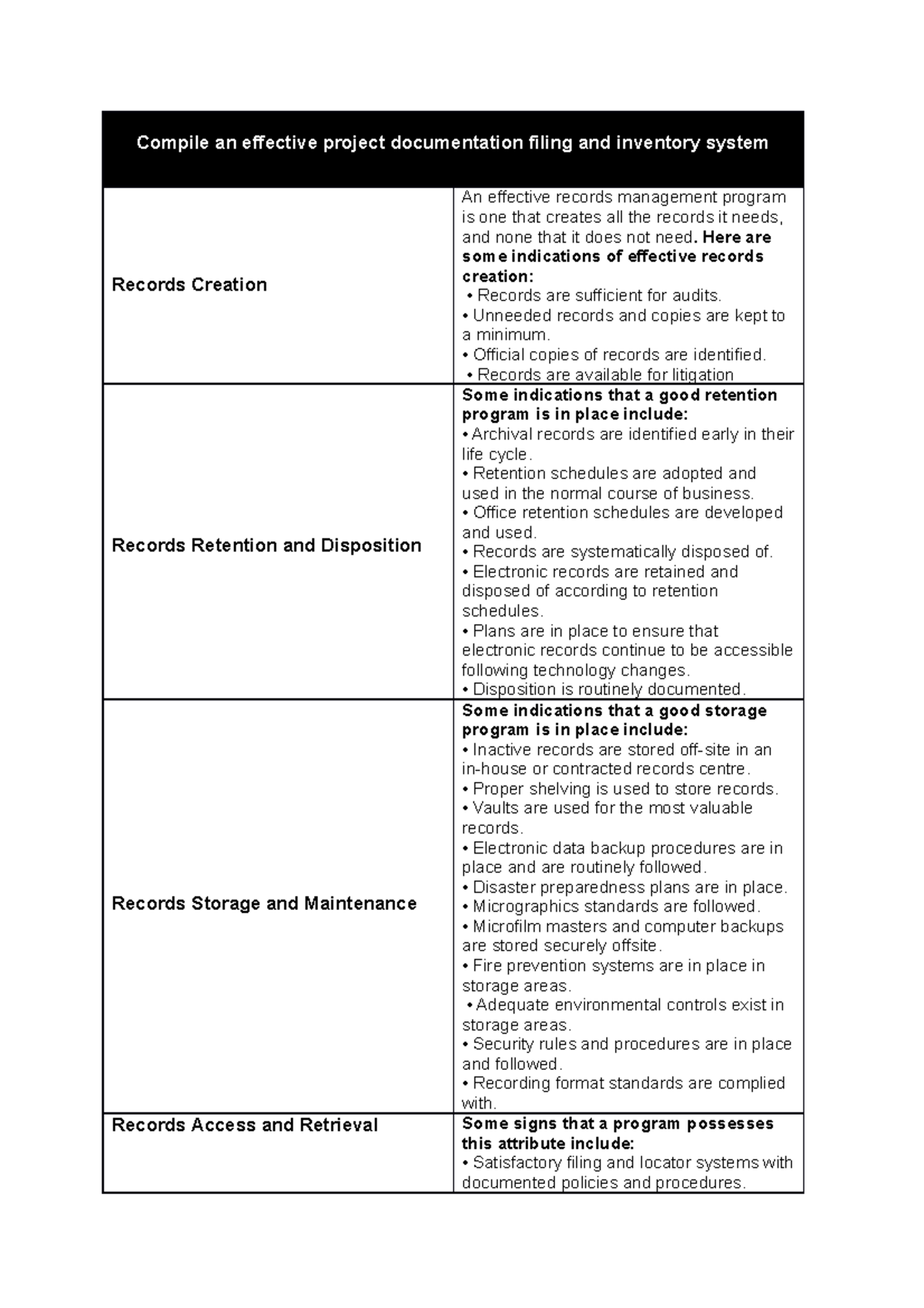 Compile an effective project documentation filing and inventory system ...